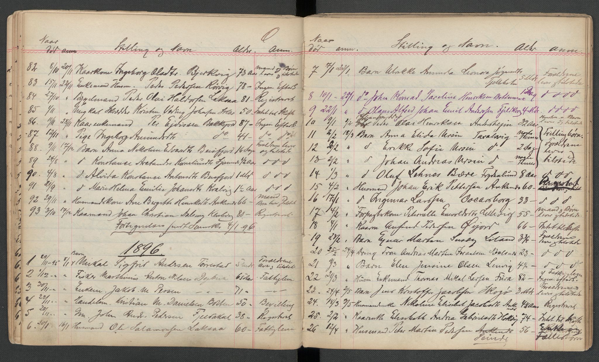 Evenes lensmannskontor, AV/SAT-A-5684/1/02/L0001: 2.01.01 - Dødsfallsprotokoll, 1885-1906