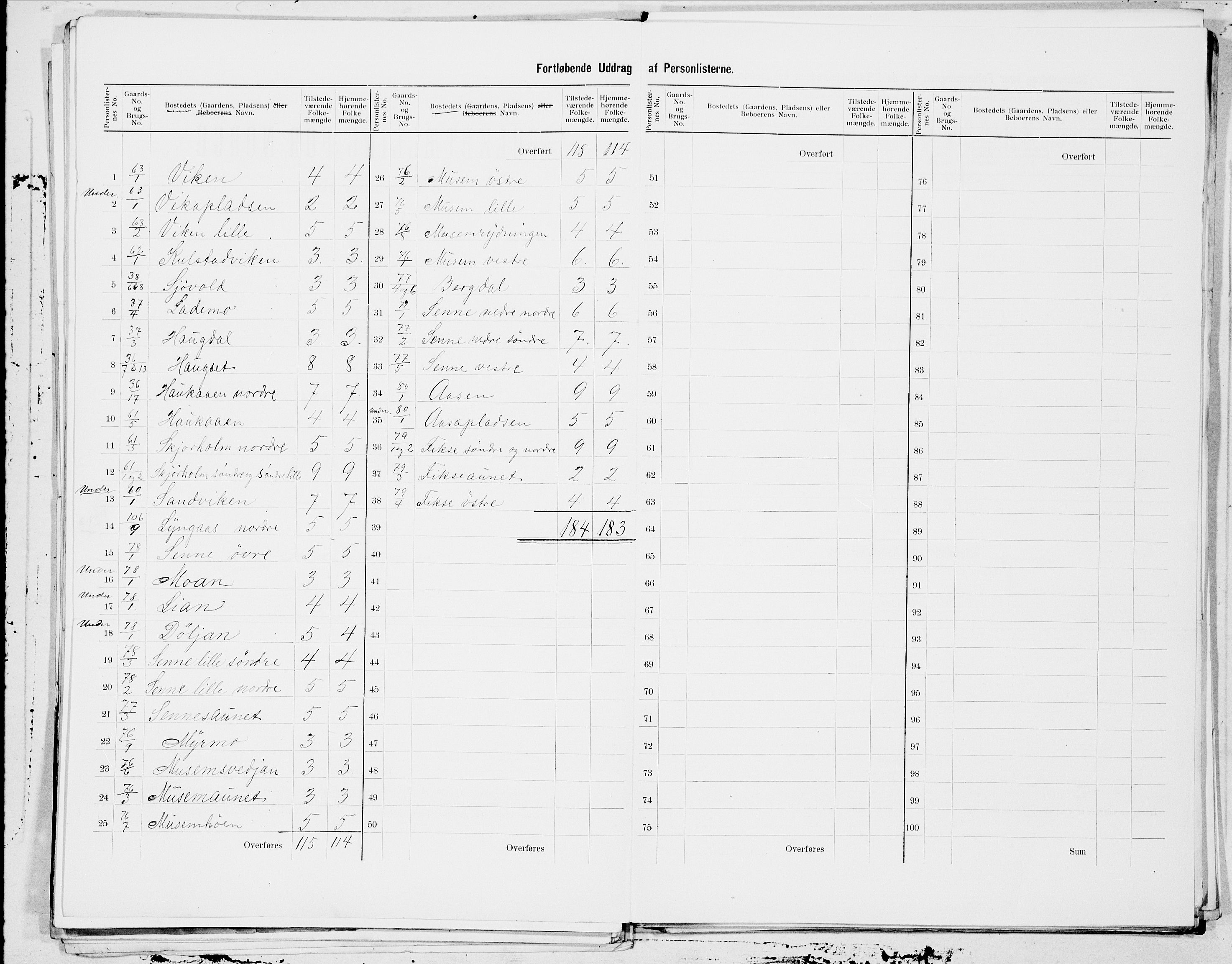 SAT, 1900 census for Verdal, 1900, p. 17