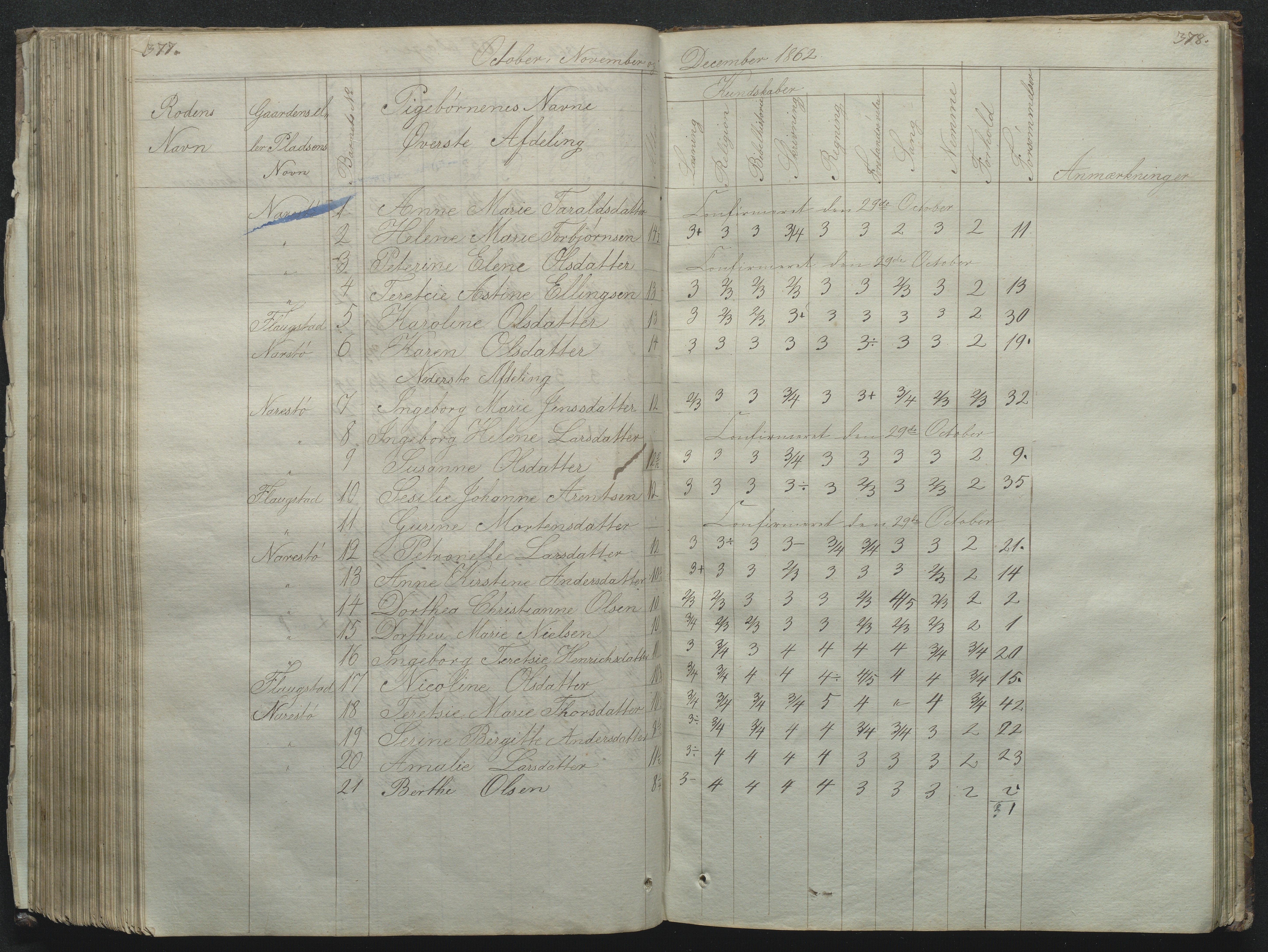 Flosta kommune, Narestø skole, AAKS/KA0916-550c/F2/L0001: Skoleprotokoll for Naresø faste skole, 1829-1862, p. 377-378