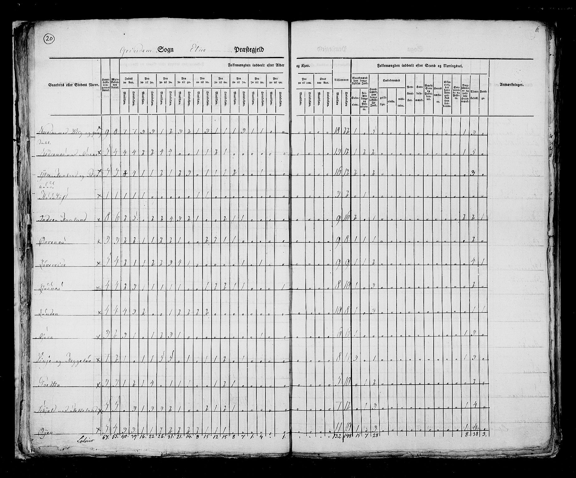 RA, Census 1825, vol. 13: Søndre Bergenhus amt, 1825, p. 20