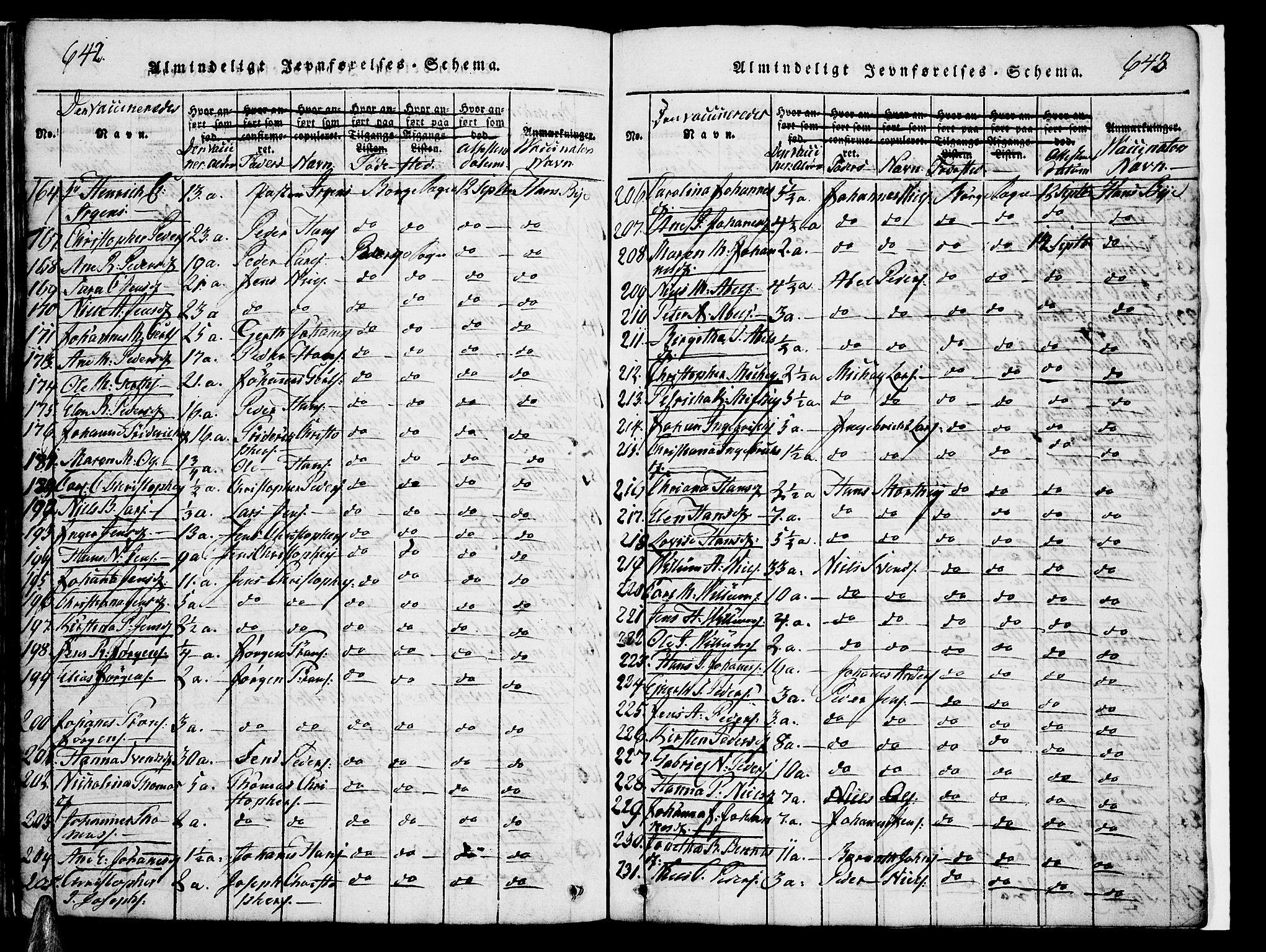 Ministerialprotokoller, klokkerbøker og fødselsregistre - Nordland, AV/SAT-A-1459/880/L1139: Parish register (copy) no. 880C01, 1836-1857, p. 642-643