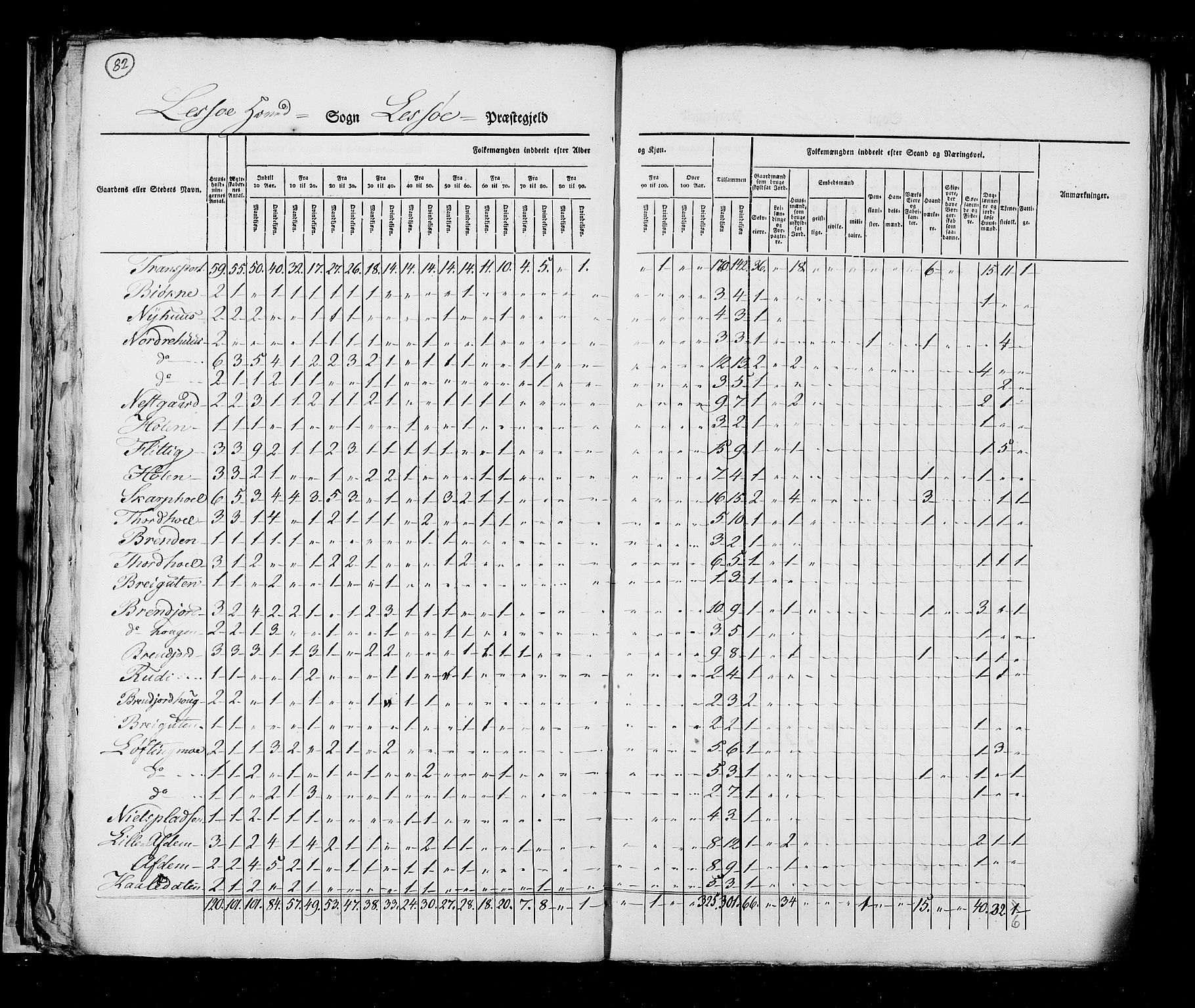 RA, Census 1825, vol. 6: Kristians amt, 1825, p. 82