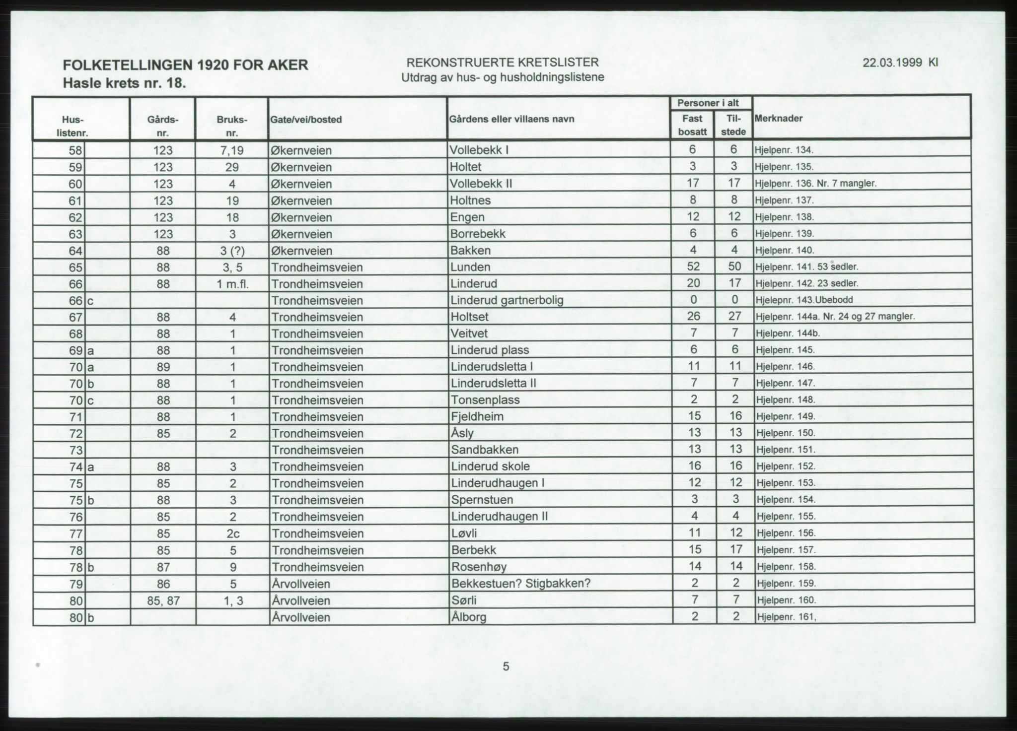 SAO, 1920 census for Aker, 1920, p. 106