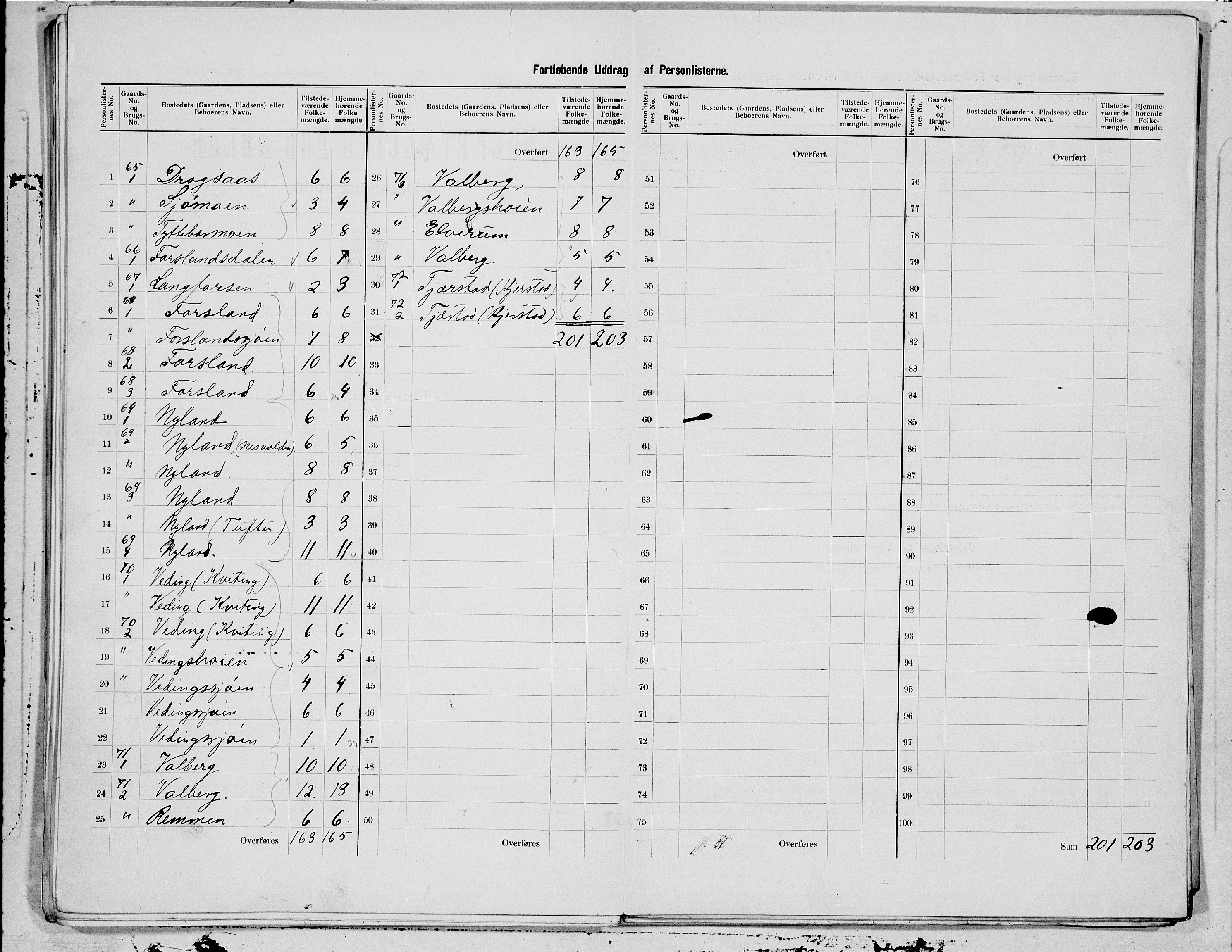 SAT, 1900 census for Stamnes, 1900, p. 17