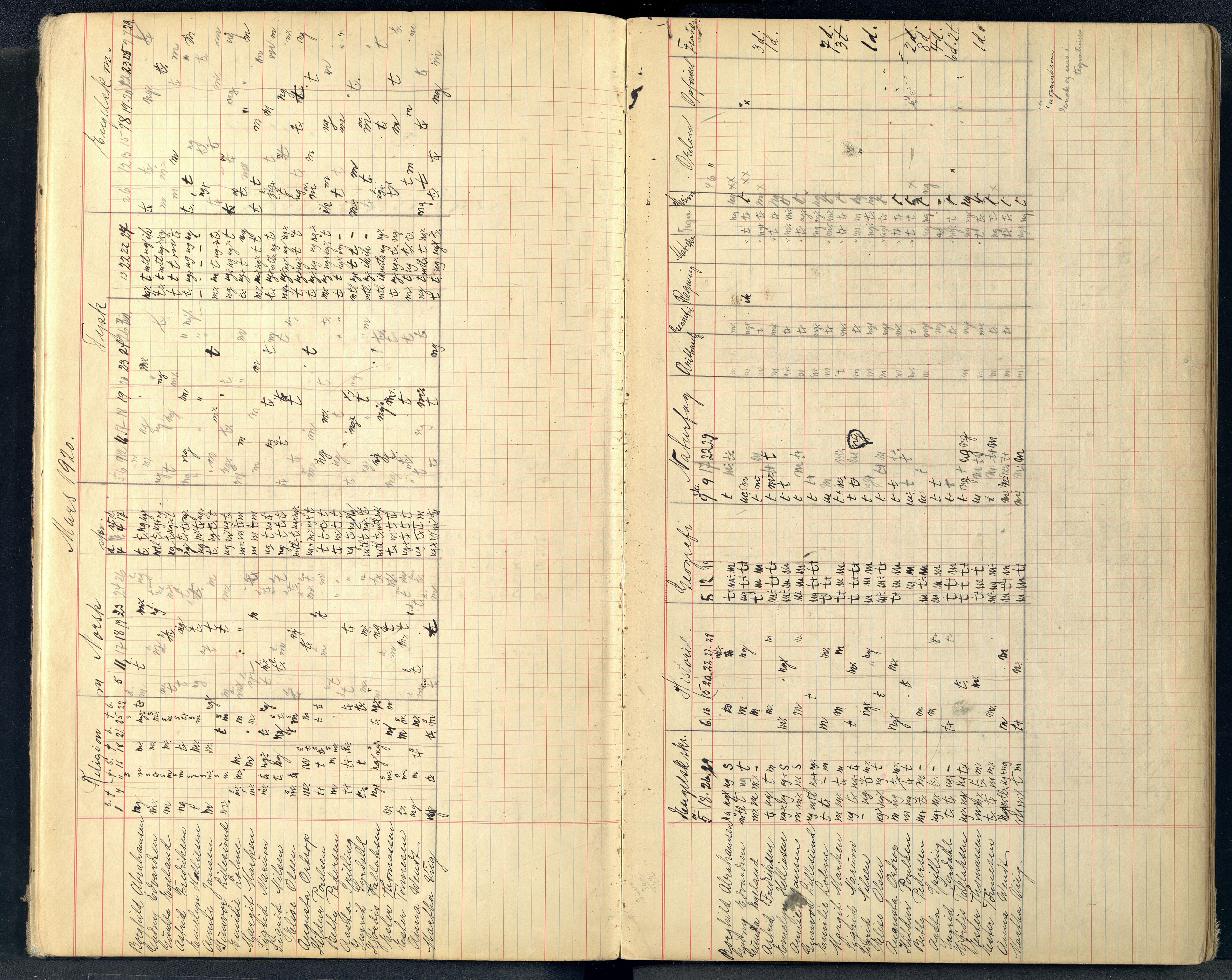 Mandal By - Borgerskolen/Middelskolen/Høiere Allmenskole, ARKSOR/1002MG550/G/L0053: Karakterprotokoll (d), 1920-1928