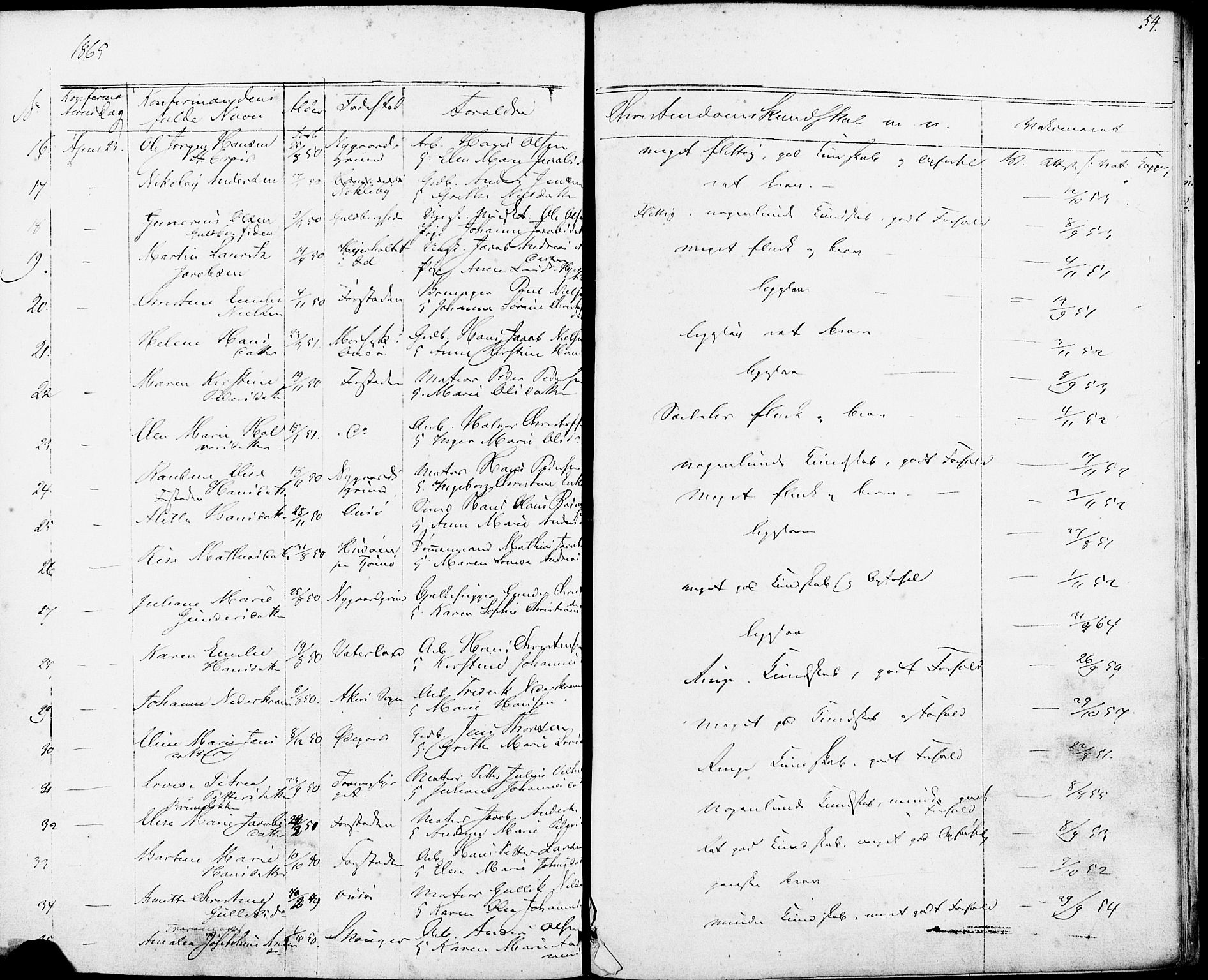 Glemmen prestekontor Kirkebøker, SAO/A-10908/F/Fa/L0006: Parish register (official) no. 6, 1849-1865, p. 54