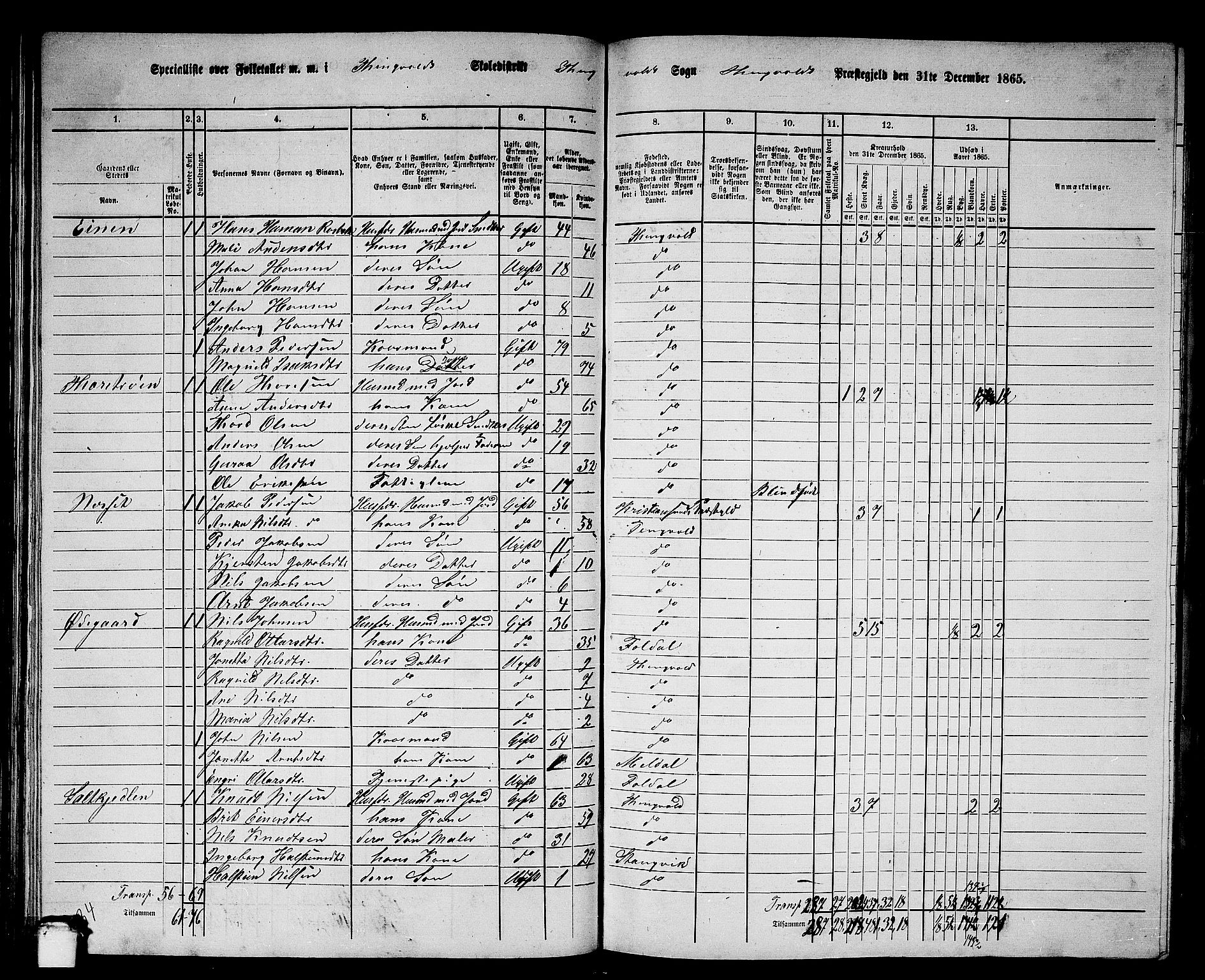 RA, 1865 census for Tingvoll, 1865, p. 68