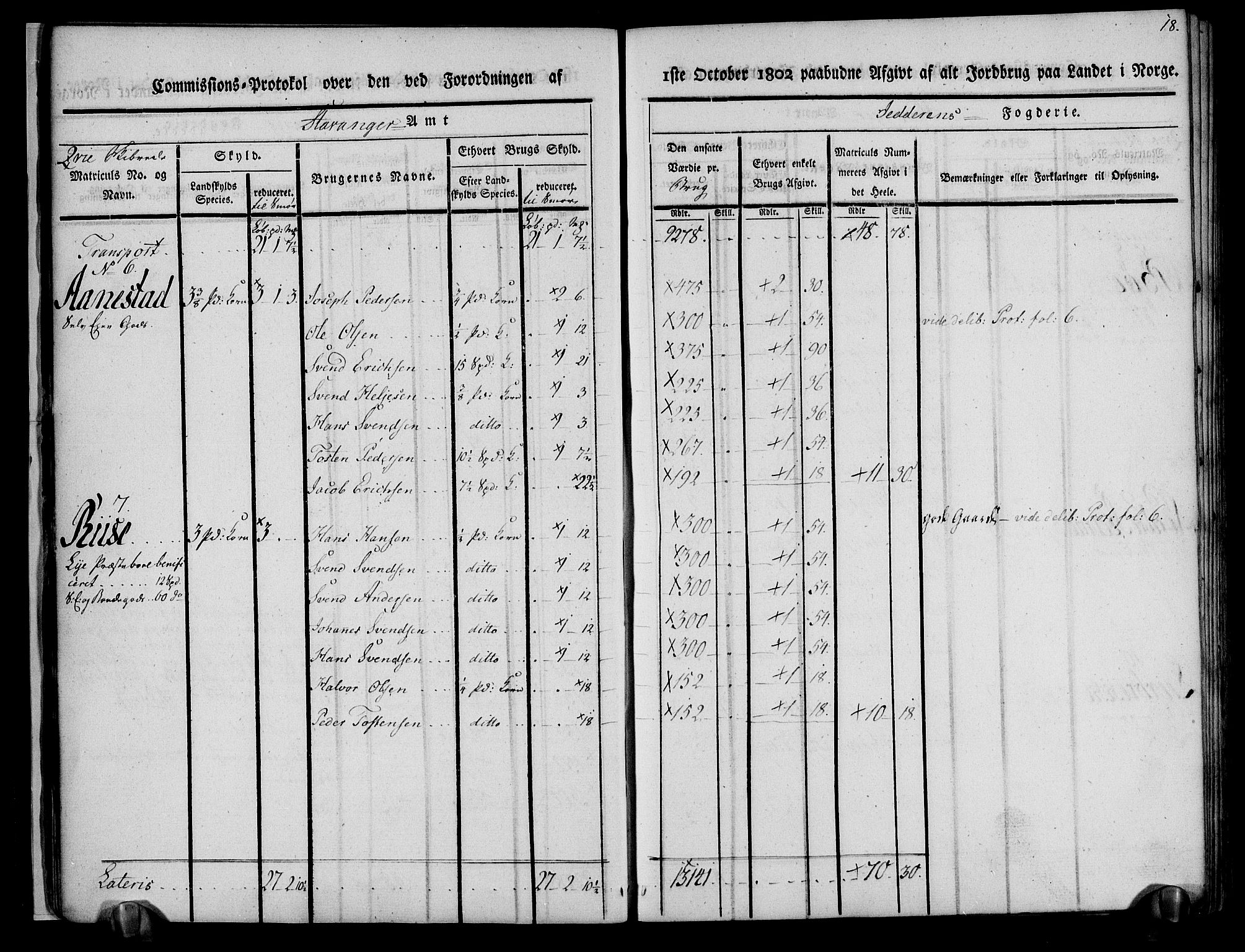 Rentekammeret inntil 1814, Realistisk ordnet avdeling, AV/RA-EA-4070/N/Ne/Nea/L0098: Jæren og Dalane fogderi. Kommisjonsprotokoll for Jæren, 1803, p. 21