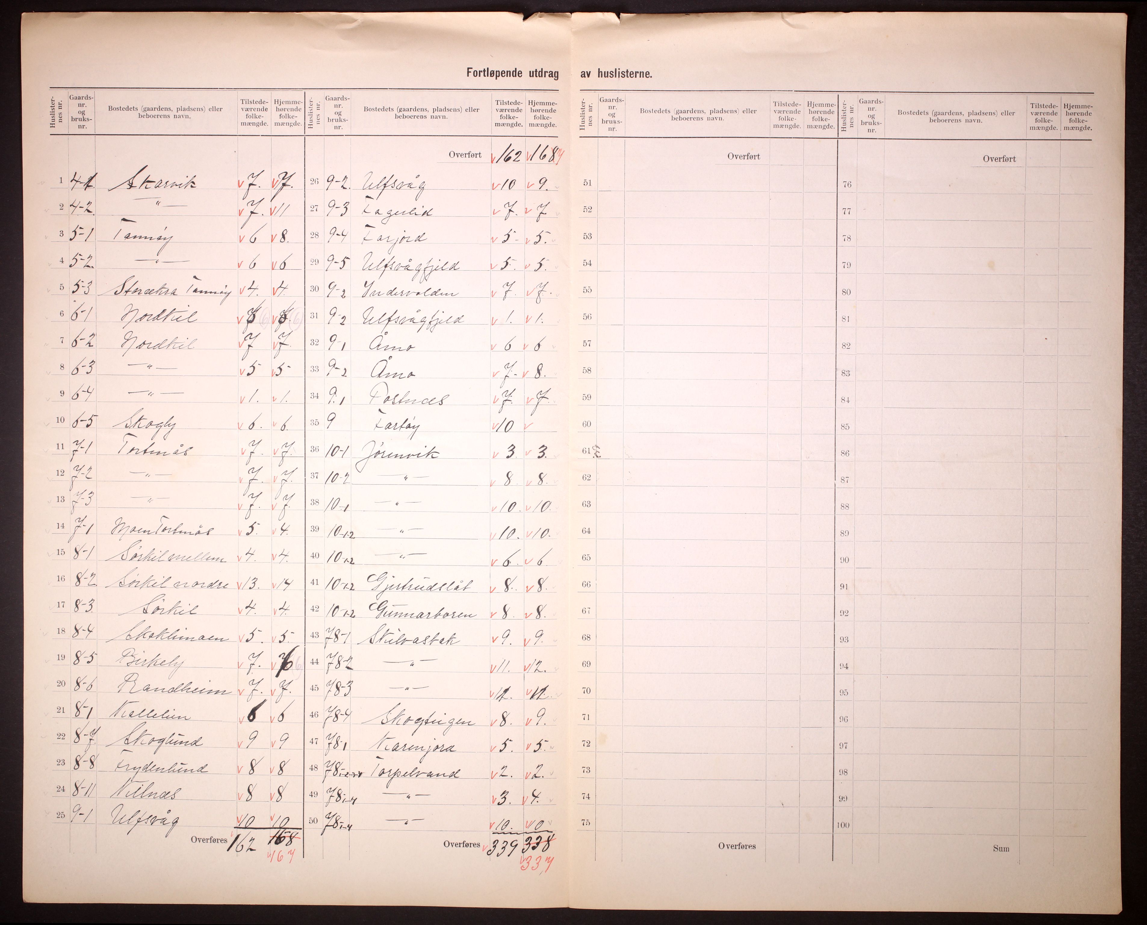 RA, 1910 census for Hamarøy, 1910, p. 8