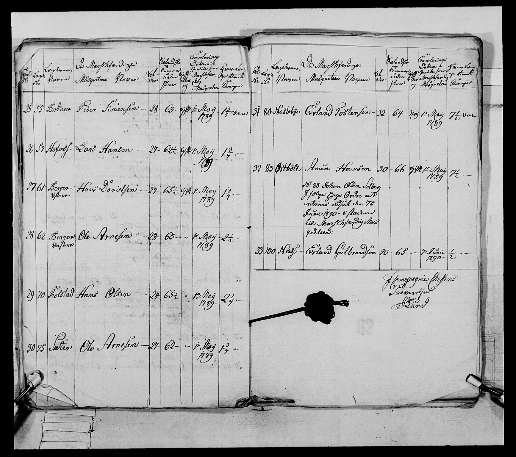 Generalitets- og kommissariatskollegiet, Det kongelige norske kommissariatskollegium, AV/RA-EA-5420/E/Eh/L0067: Opplandske nasjonale infanteriregiment, 1789-1797, p. 356