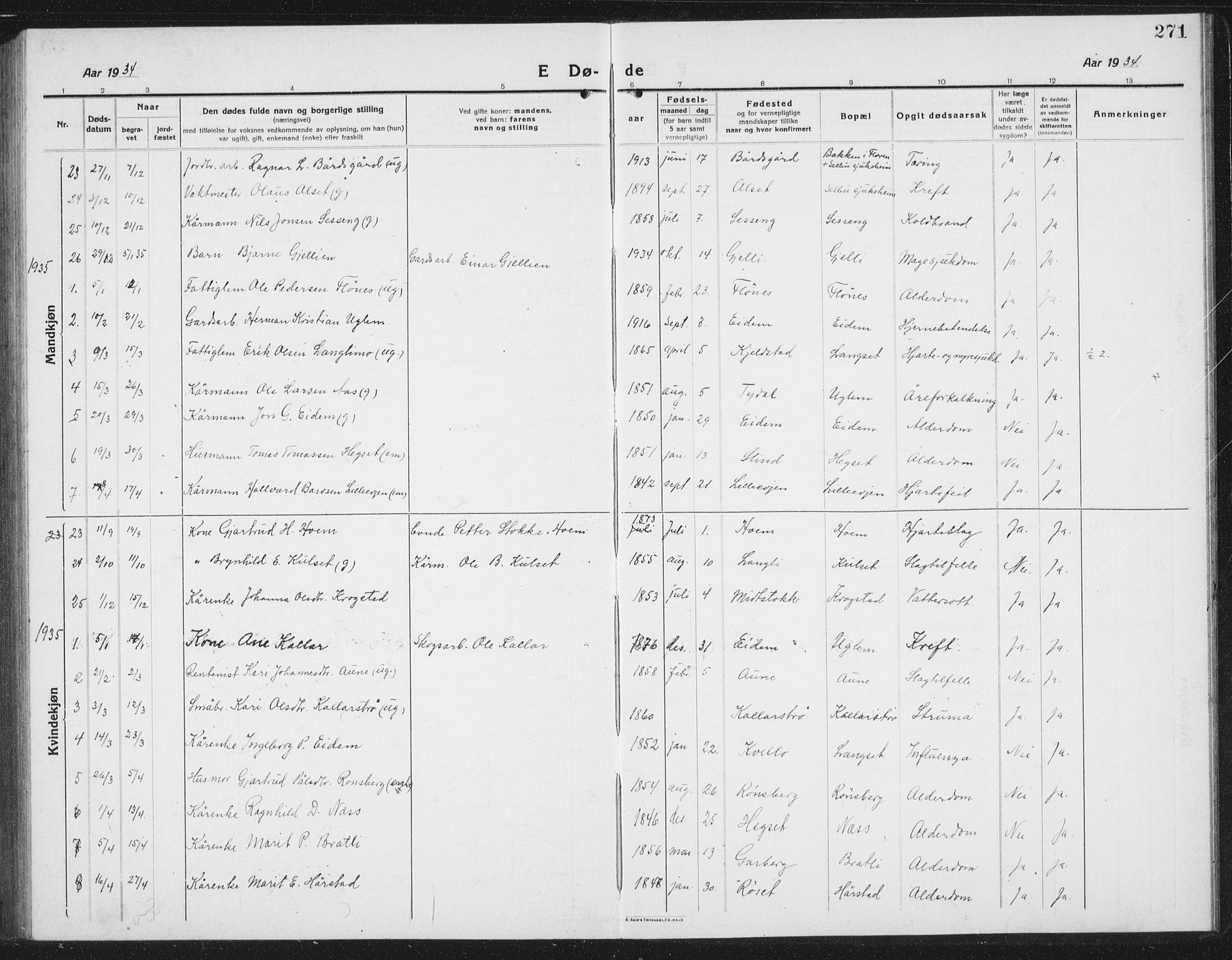 Ministerialprotokoller, klokkerbøker og fødselsregistre - Sør-Trøndelag, SAT/A-1456/695/L1158: Parish register (copy) no. 695C09, 1913-1940, p. 271