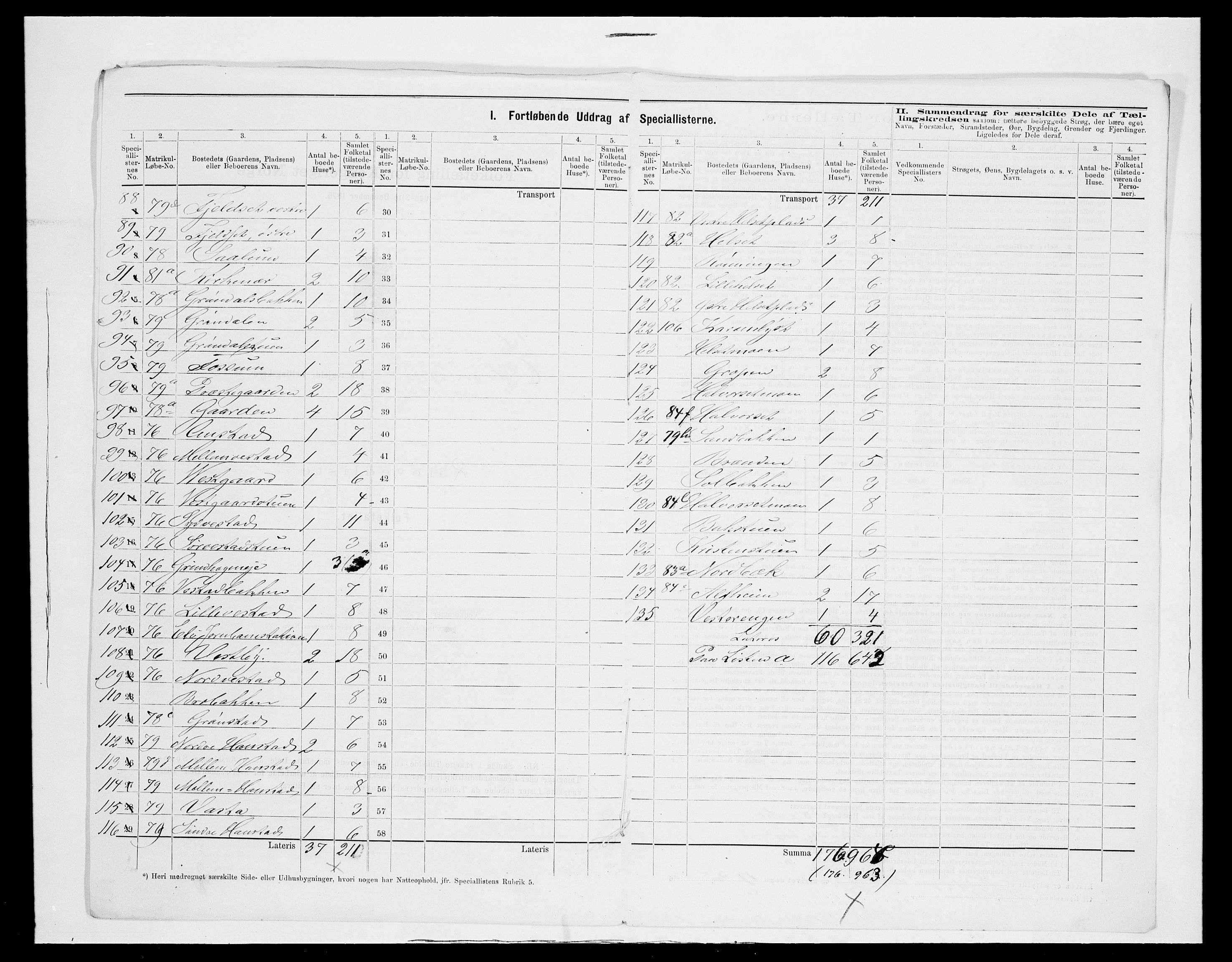 SAH, 1875 census for 0427P Elverum, 1875, p. 47