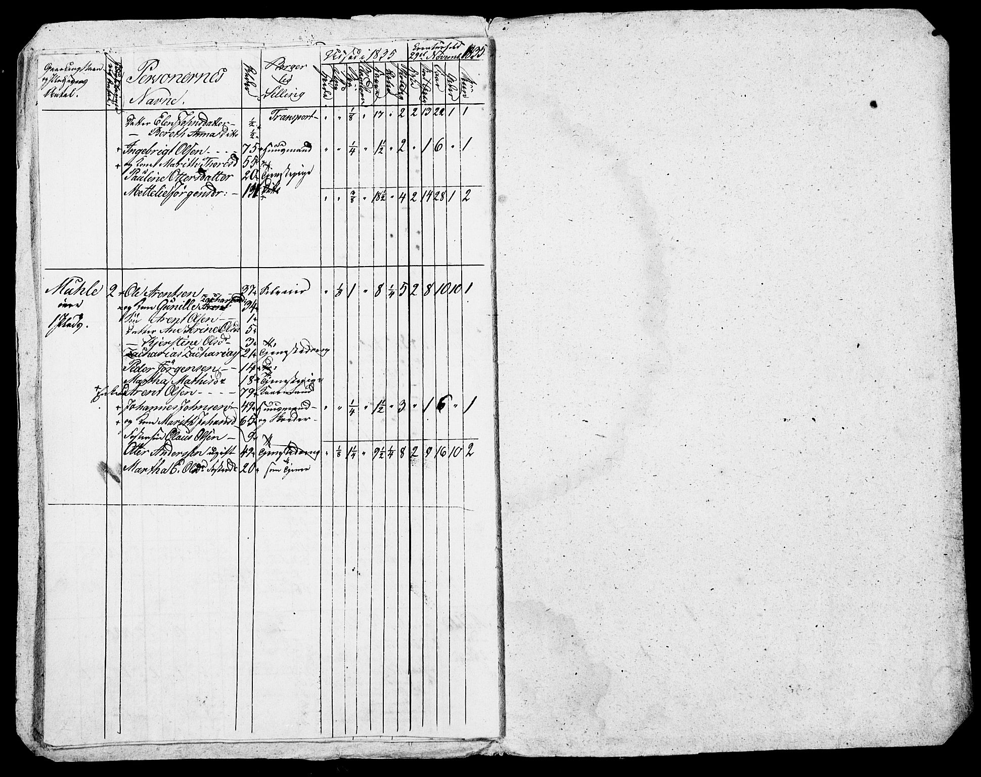 , Census 1835 for Skogn, 1835, p. 94