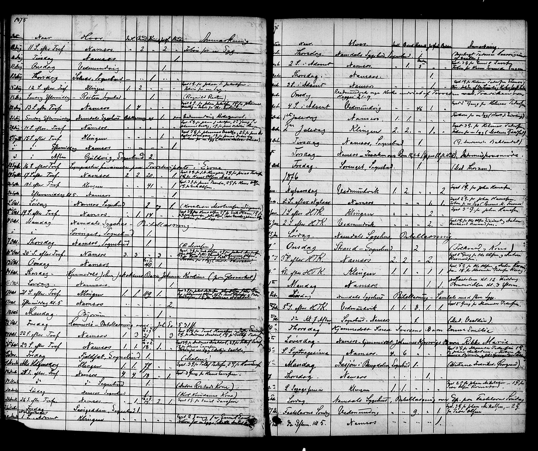 Ministerialprotokoller, klokkerbøker og fødselsregistre - Nord-Trøndelag, AV/SAT-A-1458/768/L0571: Parish register (official) no. 768A06, 1869-1888