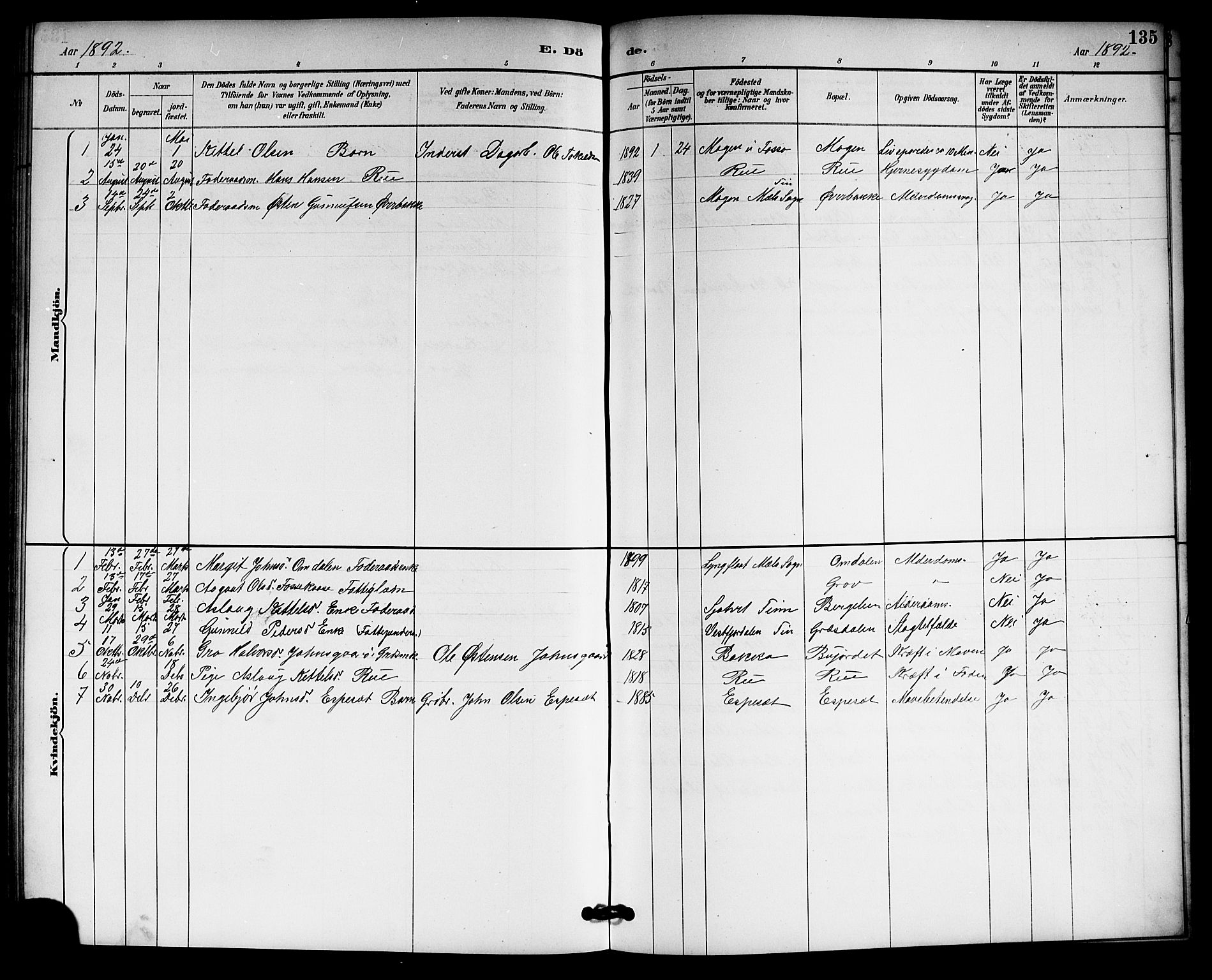Gransherad kirkebøker, AV/SAKO-A-267/G/Gb/L0003: Parish register (copy) no. II 3, 1887-1921, p. 135