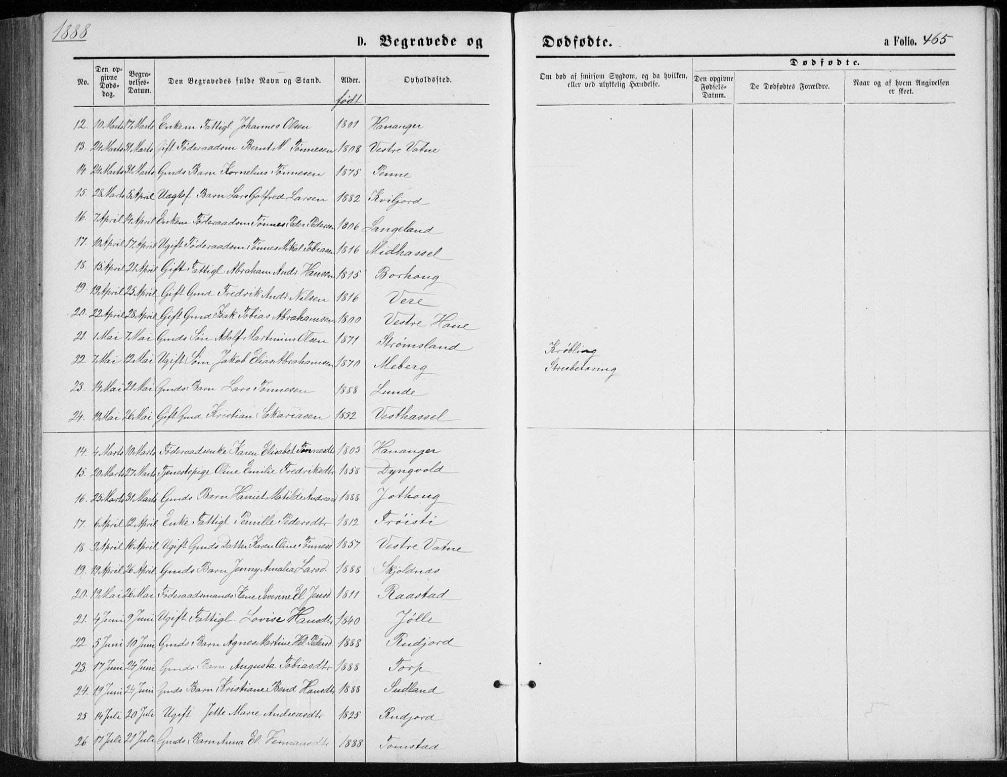 Lista sokneprestkontor, AV/SAK-1111-0027/F/Fb/L0004: Parish register (copy) no. B 4, 1877-1891, p. 465