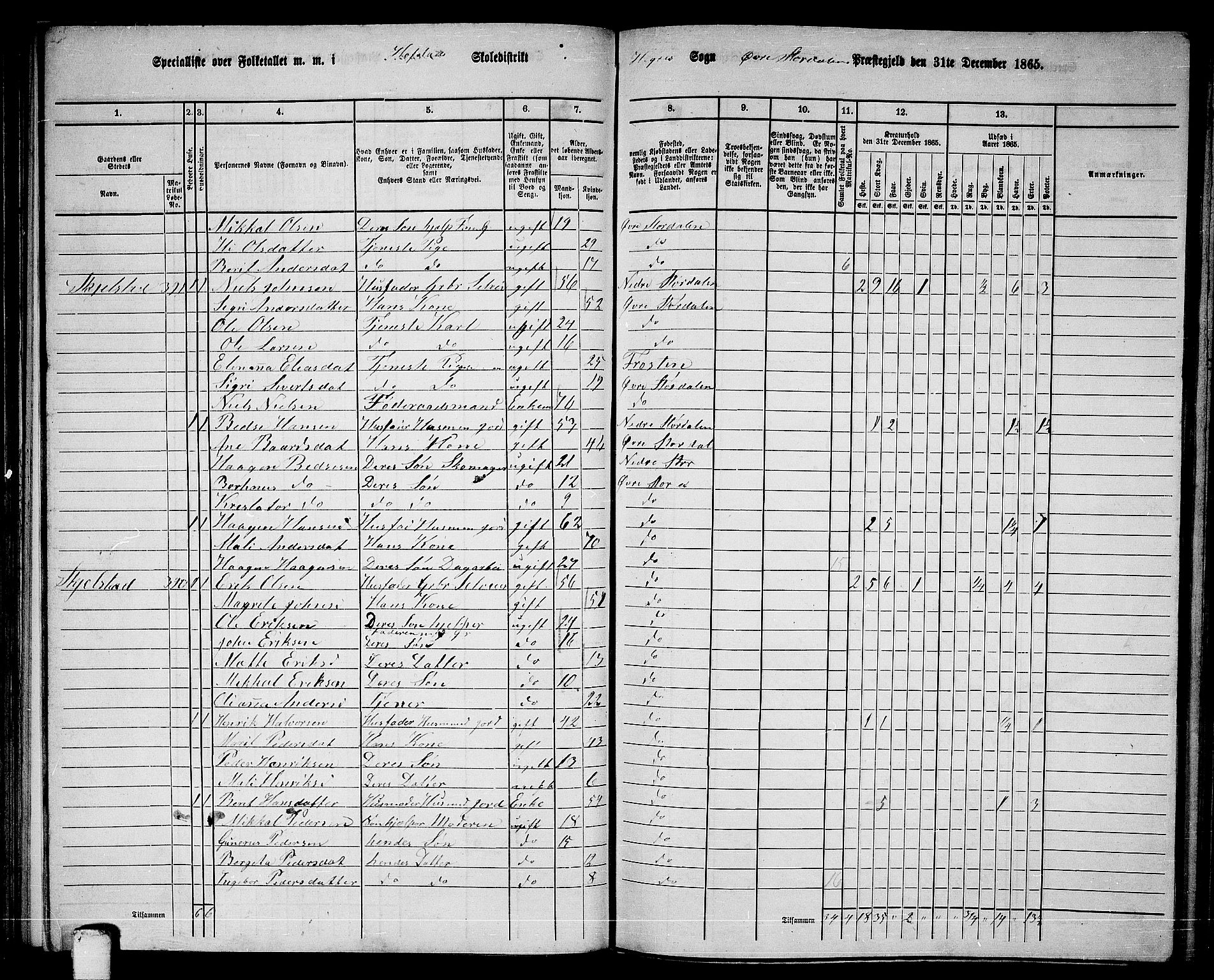 RA, 1865 census for Øvre Stjørdal, 1865, p. 72