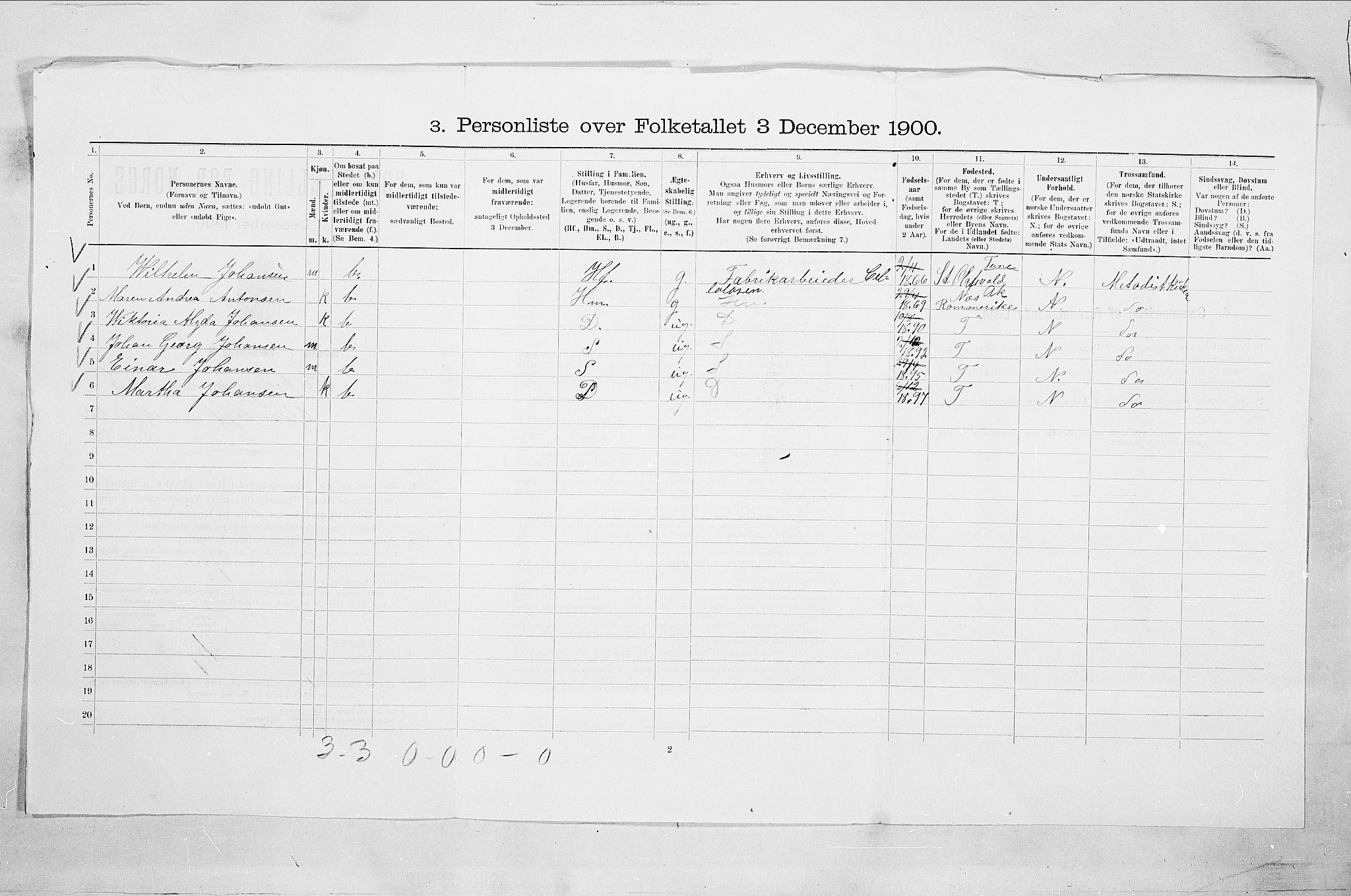 SAO, 1900 census for Sarpsborg, 1900