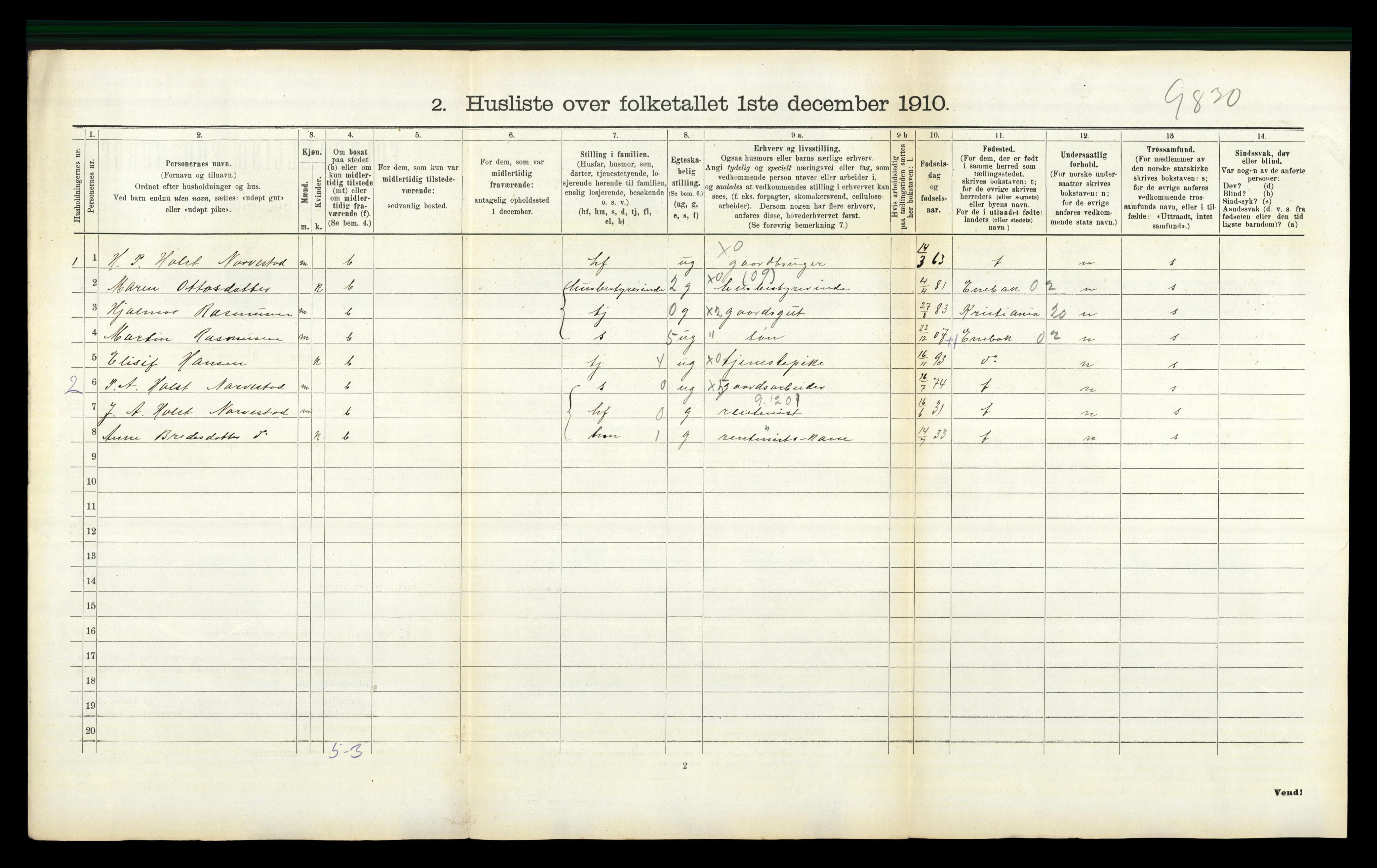 RA, 1910 census for Fet, 1910, p. 1040