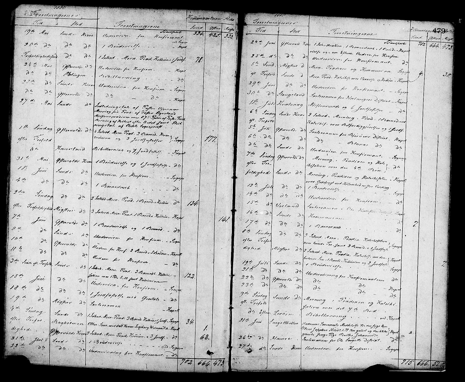 Sund sokneprestembete, AV/SAB-A-99930: Parish register (official) no. A 15, 1867-1881, p. 479