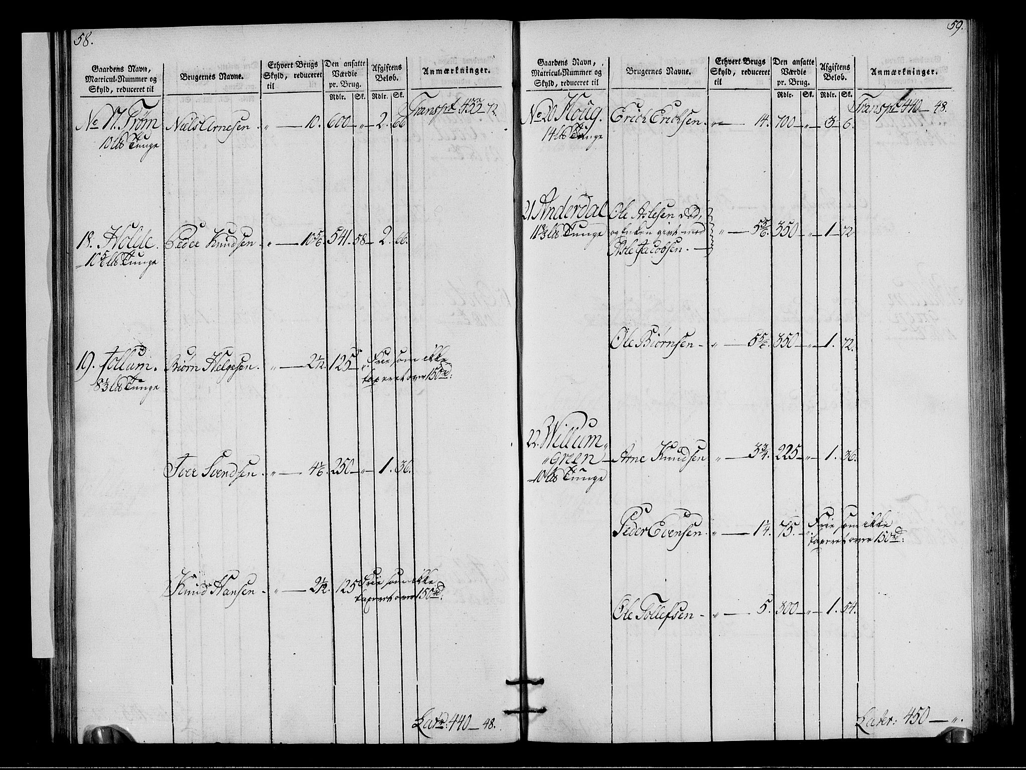 Rentekammeret inntil 1814, Realistisk ordnet avdeling, AV/RA-EA-4070/N/Ne/Nea/L0050: Ringerike og Hallingdal fogderi. Oppebørselsregister for Hallingdal, 1803-1804, p. 32