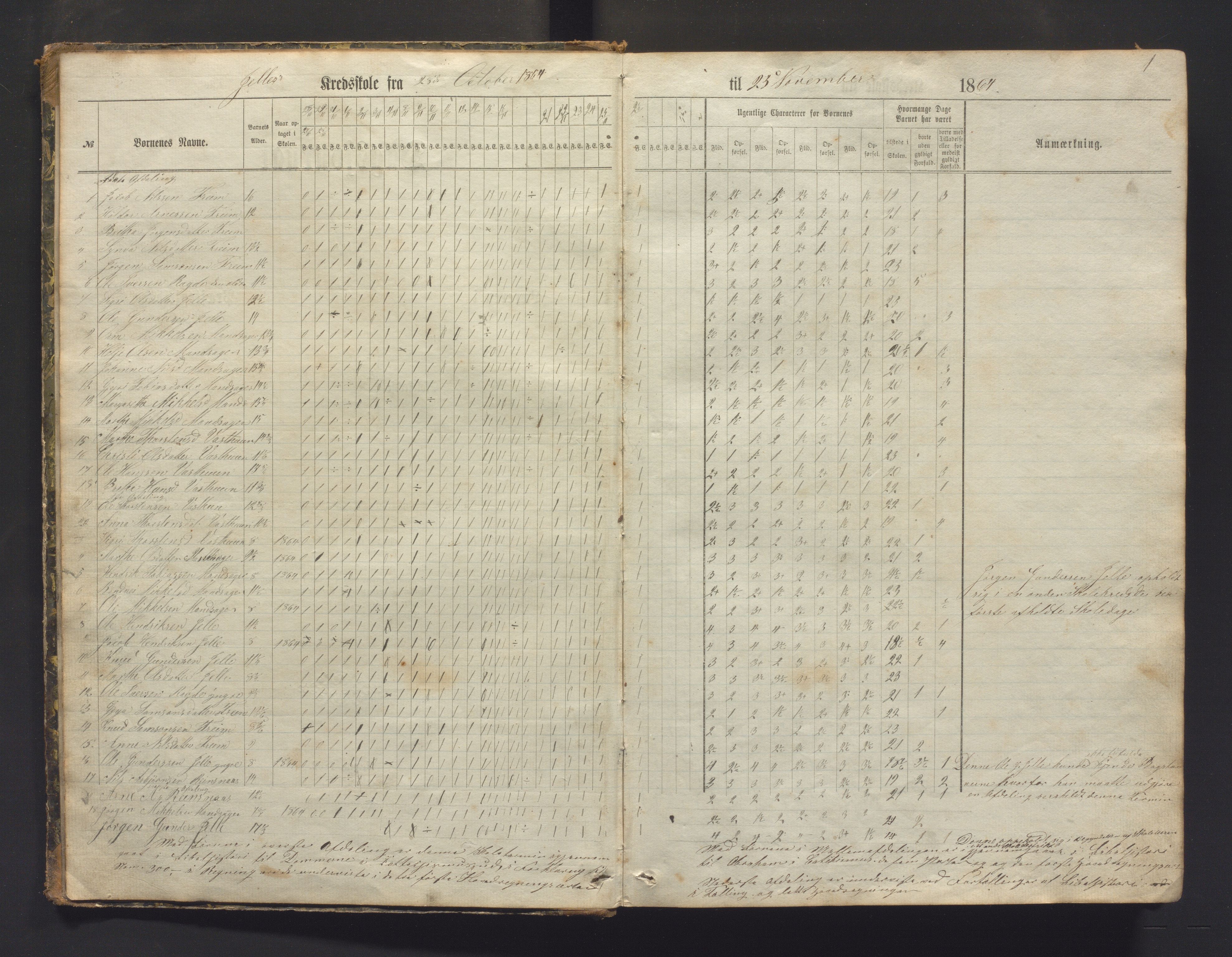 Ullensvang herad. Barneskulane , IKAH/1231b-231/G/Ga/Gac/L0001: Dagbok for læraren i Kinsarvik prestegjeld m/karakter for 14. og 22. skulekrins , 1864-1882