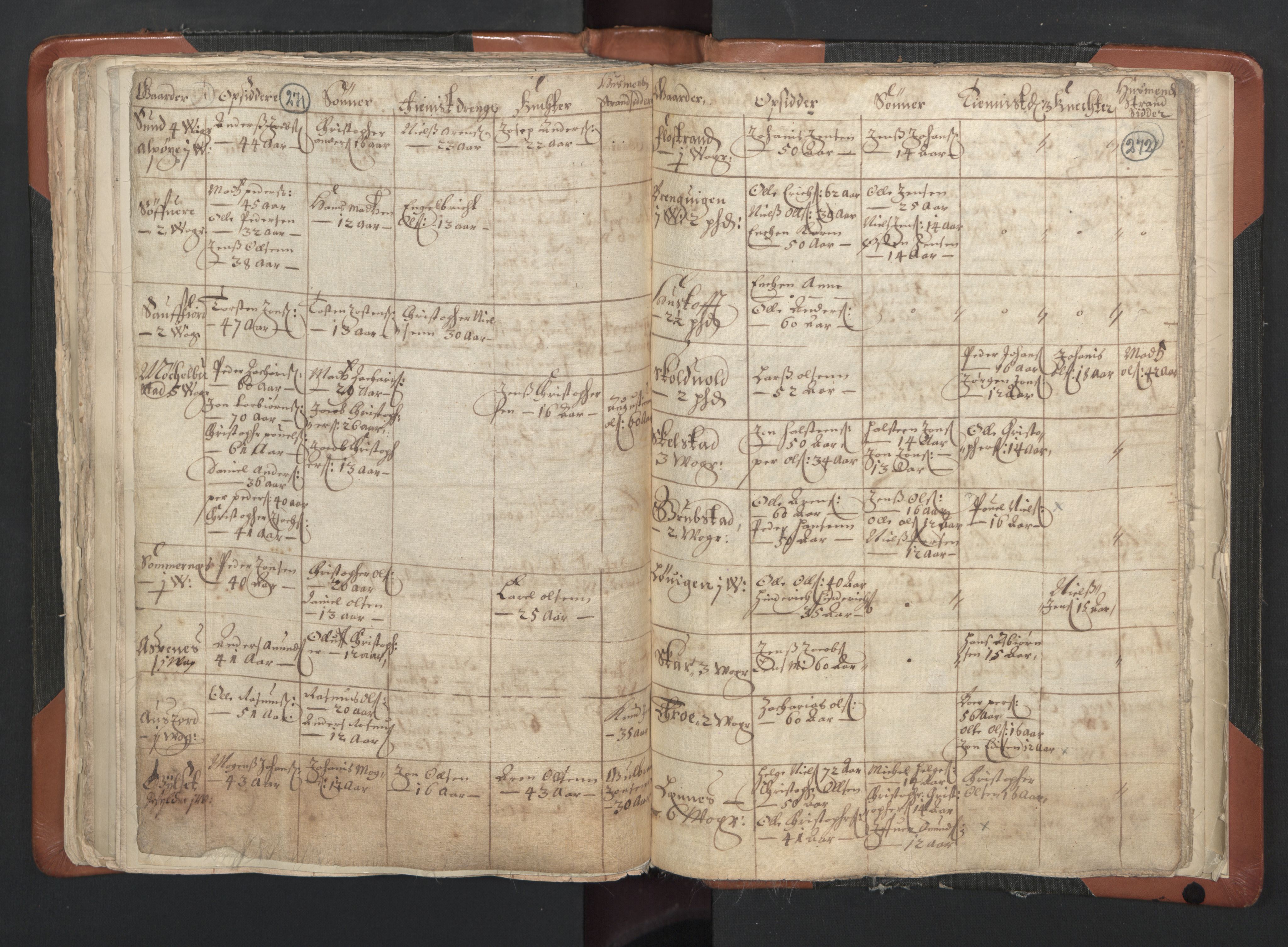 RA, Vicar's Census 1664-1666, no. 35: Helgeland deanery and Salten deanery, 1664-1666, p. 271-272