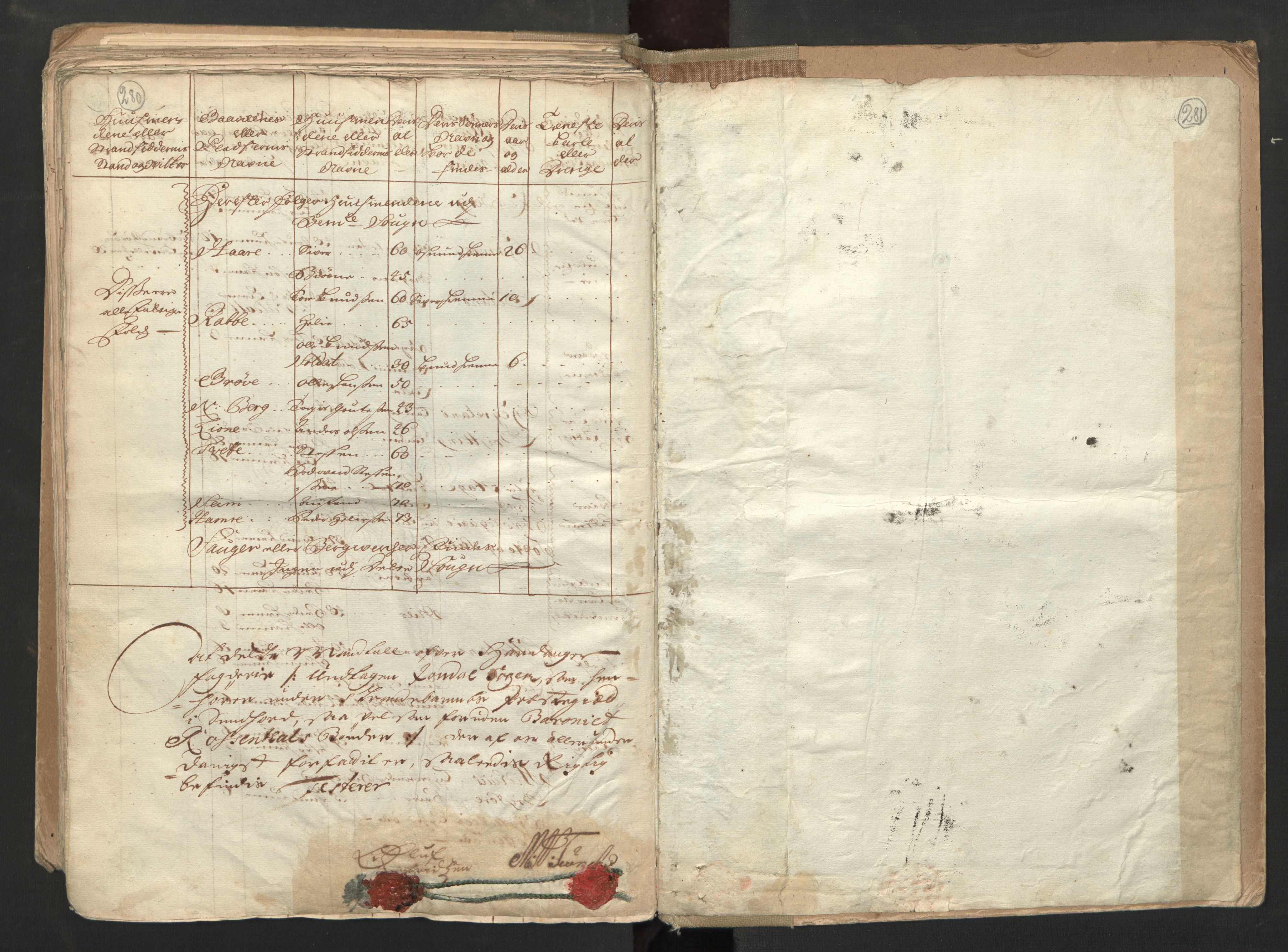 RA, Census (manntall) 1701, no. 6: Sunnhordland fogderi and Hardanger fogderi, 1701, p. 280-281