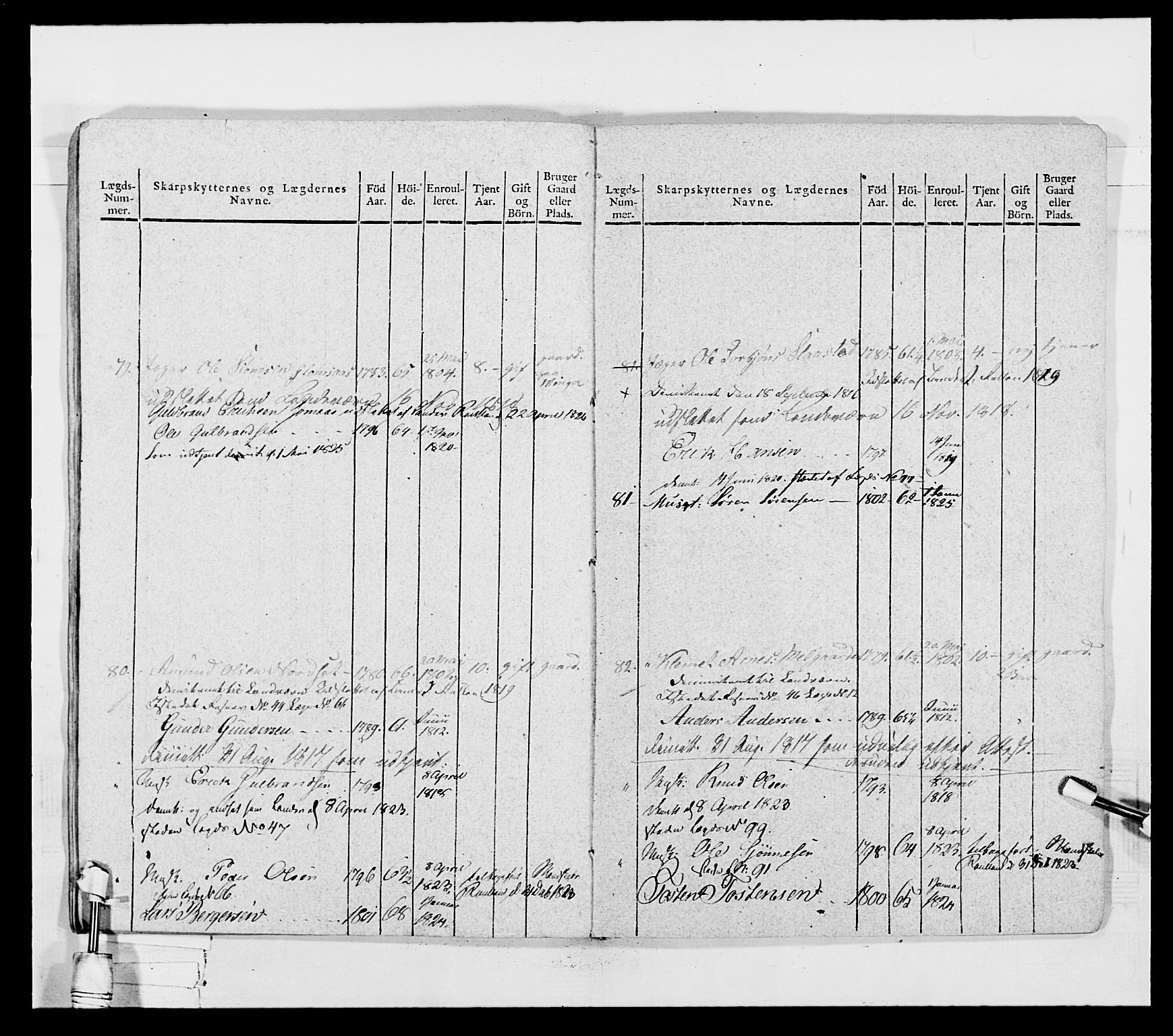 Generalitets- og kommissariatskollegiet, Det kongelige norske kommissariatskollegium, AV/RA-EA-5420/E/Eh/L0027: Skiløperkompaniene, 1812-1832, p. 223