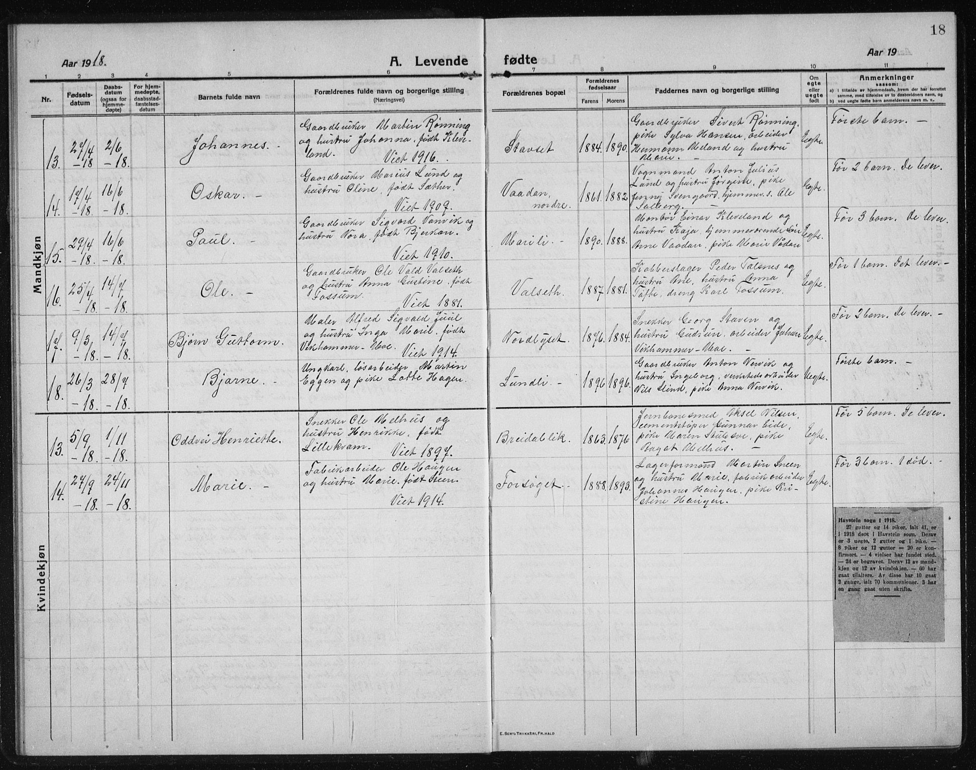 Ministerialprotokoller, klokkerbøker og fødselsregistre - Sør-Trøndelag, AV/SAT-A-1456/611/L0356: Parish register (copy) no. 611C04, 1914-1938, p. 18