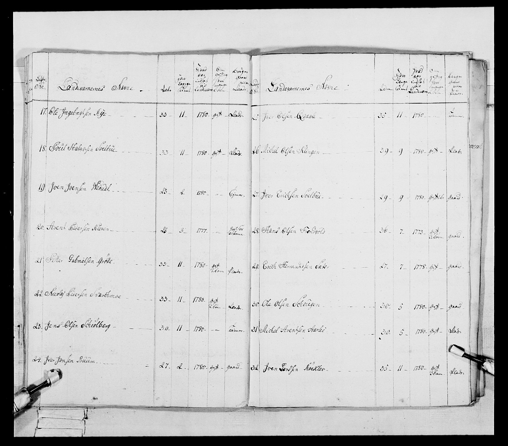 Generalitets- og kommissariatskollegiet, Det kongelige norske kommissariatskollegium, AV/RA-EA-5420/E/Eh/L0088: 3. Trondheimske nasjonale infanteriregiment, 1780-1789, p. 34