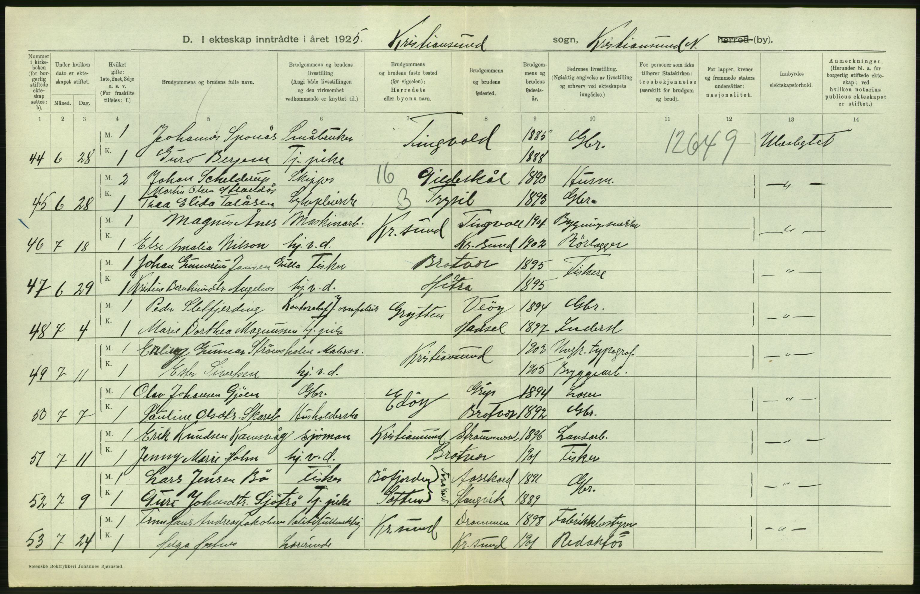 Statistisk sentralbyrå, Sosiodemografiske emner, Befolkning, AV/RA-S-2228/D/Df/Dfc/Dfce/L0035: Møre fylke: Gifte, døde. Bygder og byer., 1925, p. 224