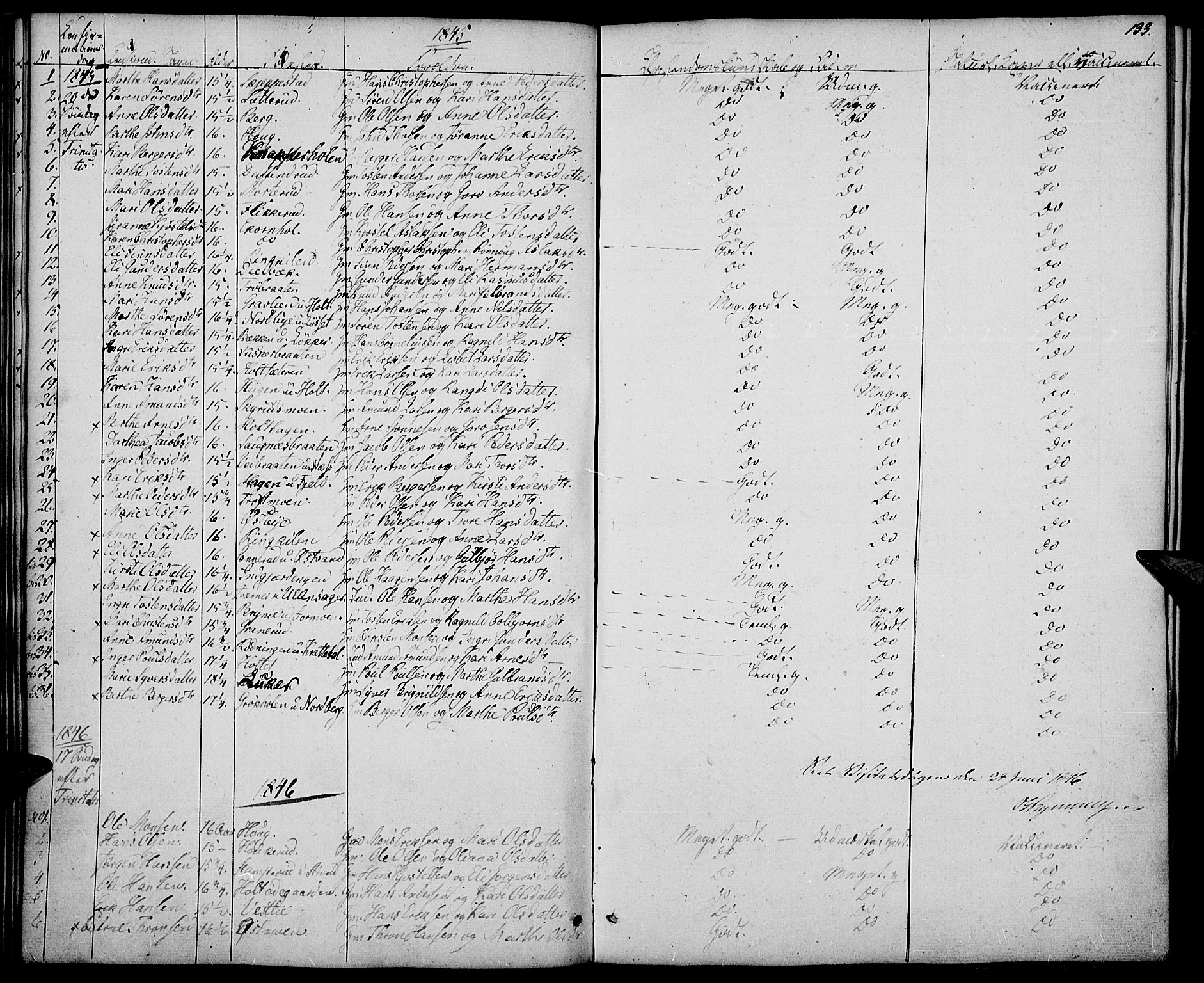 Nord-Odal prestekontor, AV/SAH-PREST-032/H/Ha/Haa/L0002: Parish register (official) no. 2, 1839-1850, p. 133