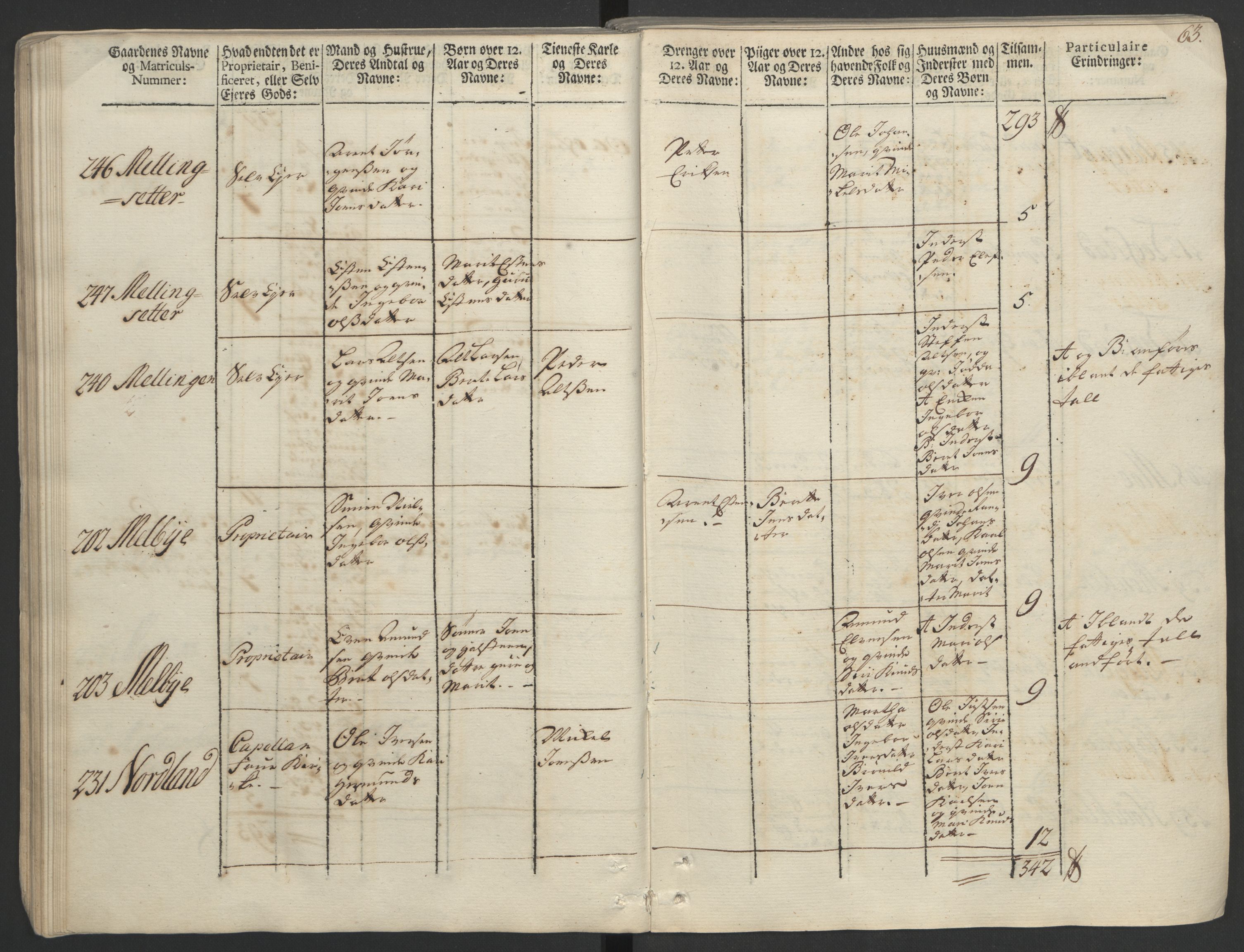 Rentekammeret inntil 1814, Realistisk ordnet avdeling, AV/RA-EA-4070/Ol/L0020/0002: [Gg 10]: Ekstraskatten, 23.09.1762. Romsdal, Strinda, Selbu, Inderøy. / Strinda og Selbu, 1763, p. 60