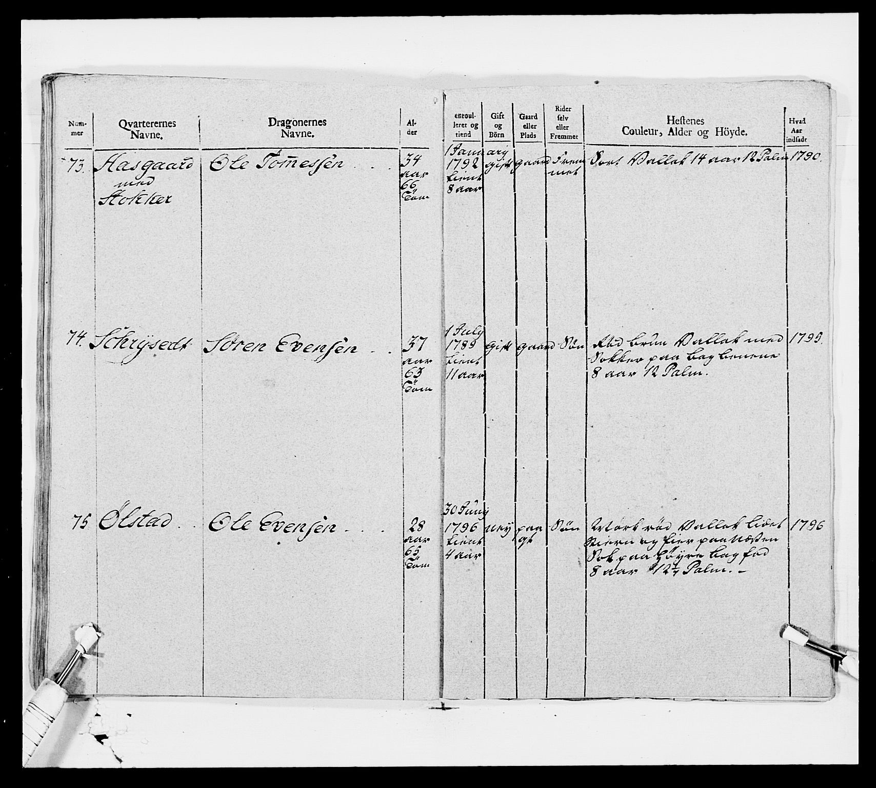 Generalitets- og kommissariatskollegiet, Det kongelige norske kommissariatskollegium, AV/RA-EA-5420/E/Eh/L0006: Akershusiske dragonregiment, 1796-1800, p. 491