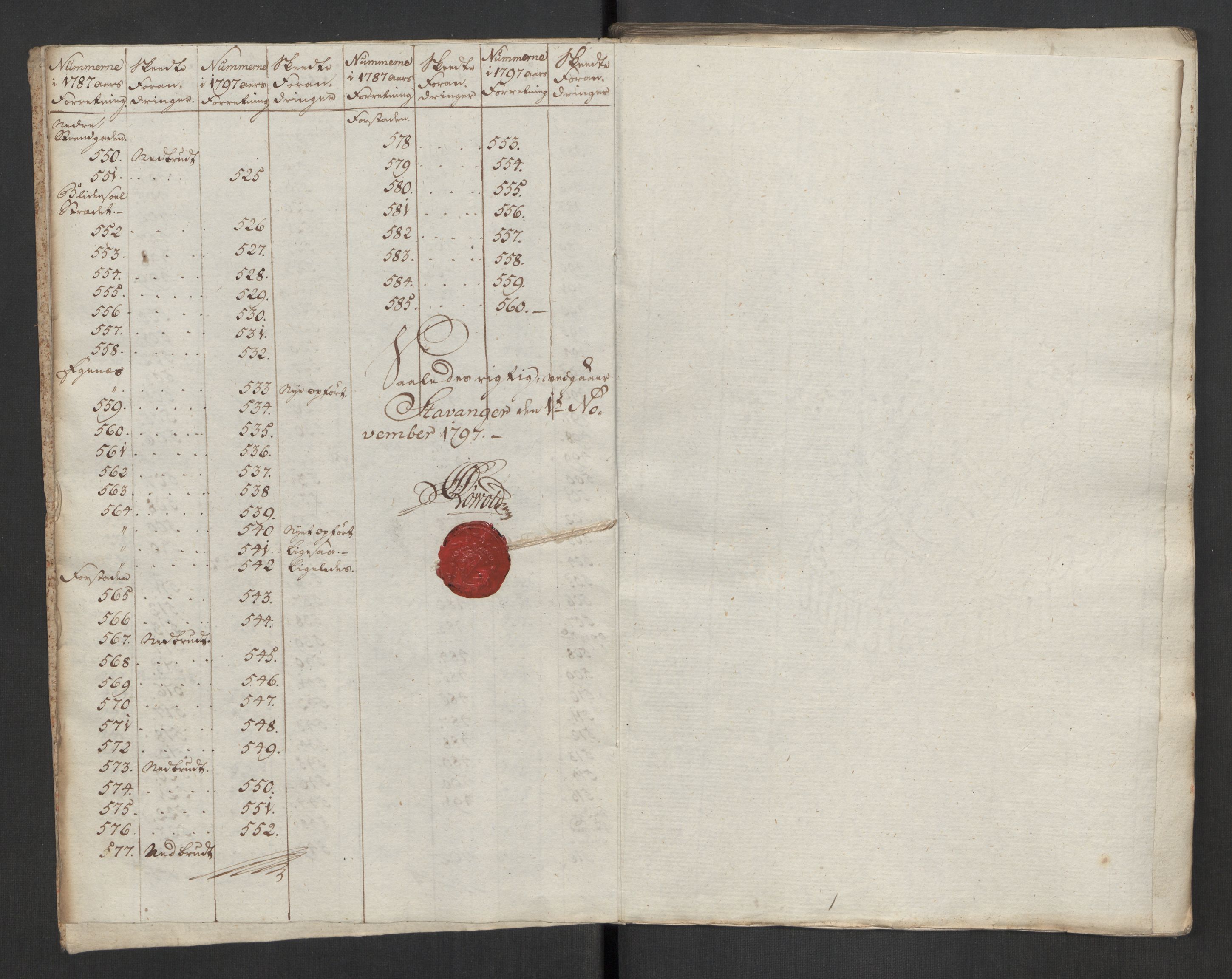 Kommersekollegiet, Brannforsikringskontoret 1767-1814, AV/RA-EA-5458/F/Fa/L0048/0001: Stavanger / Branntakstprotokoll, 1797