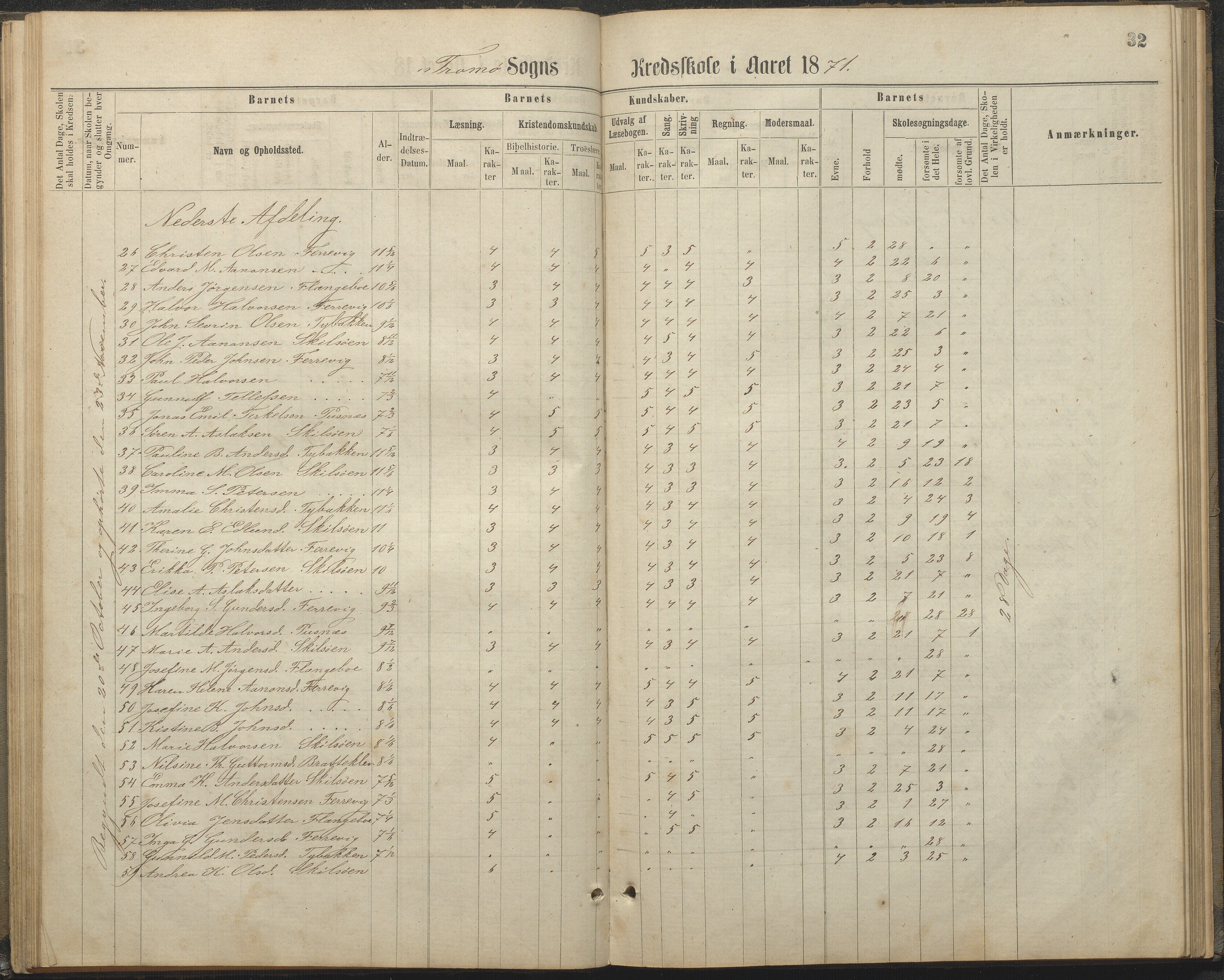 Tromøy kommune frem til 1971, AAKS/KA0921-PK/04/L0032: Færvik (Roligheden) - Karakterprotokoll, 1864-1889, p. 32