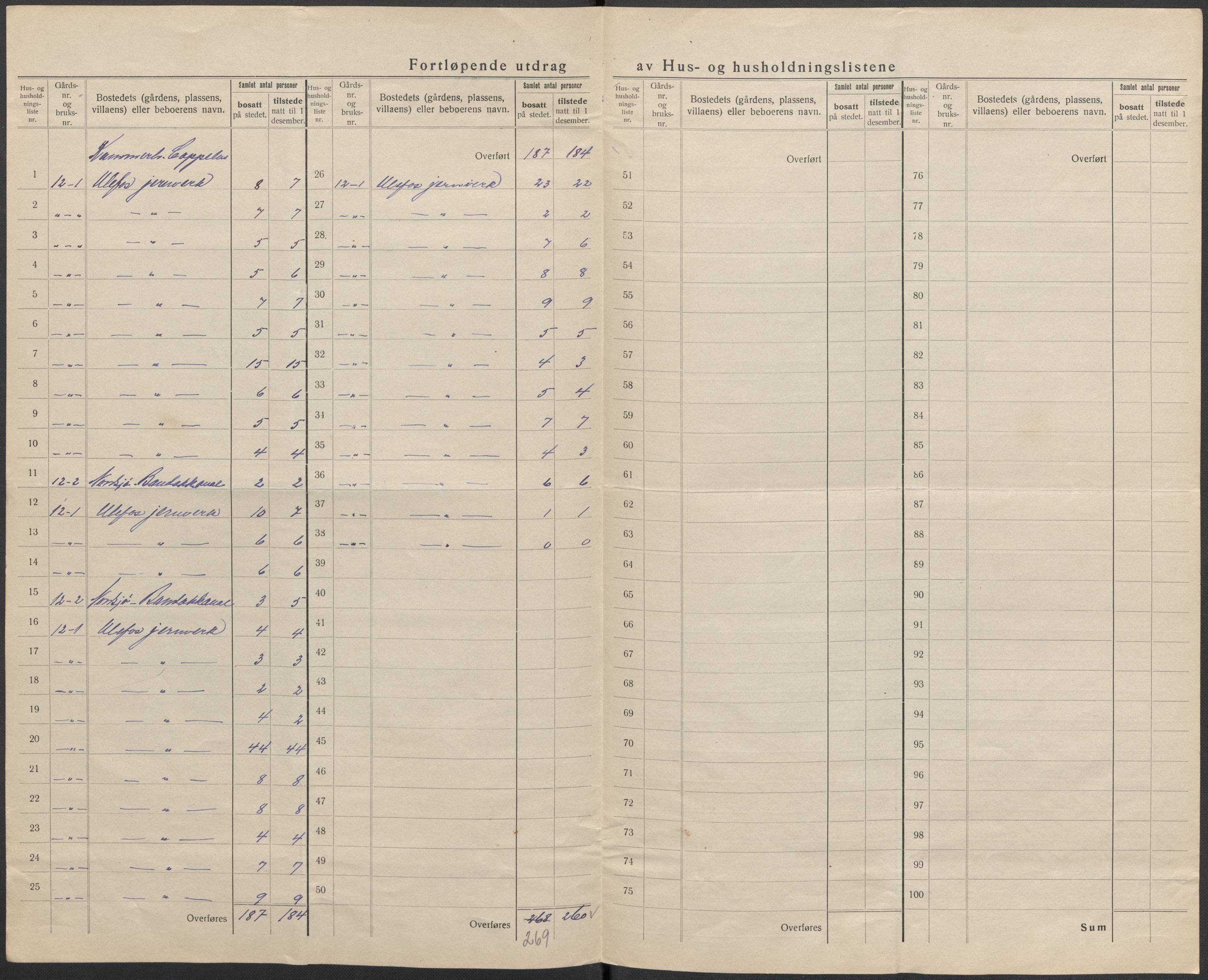 SAKO, 1920 census for Holla, 1920, p. 17