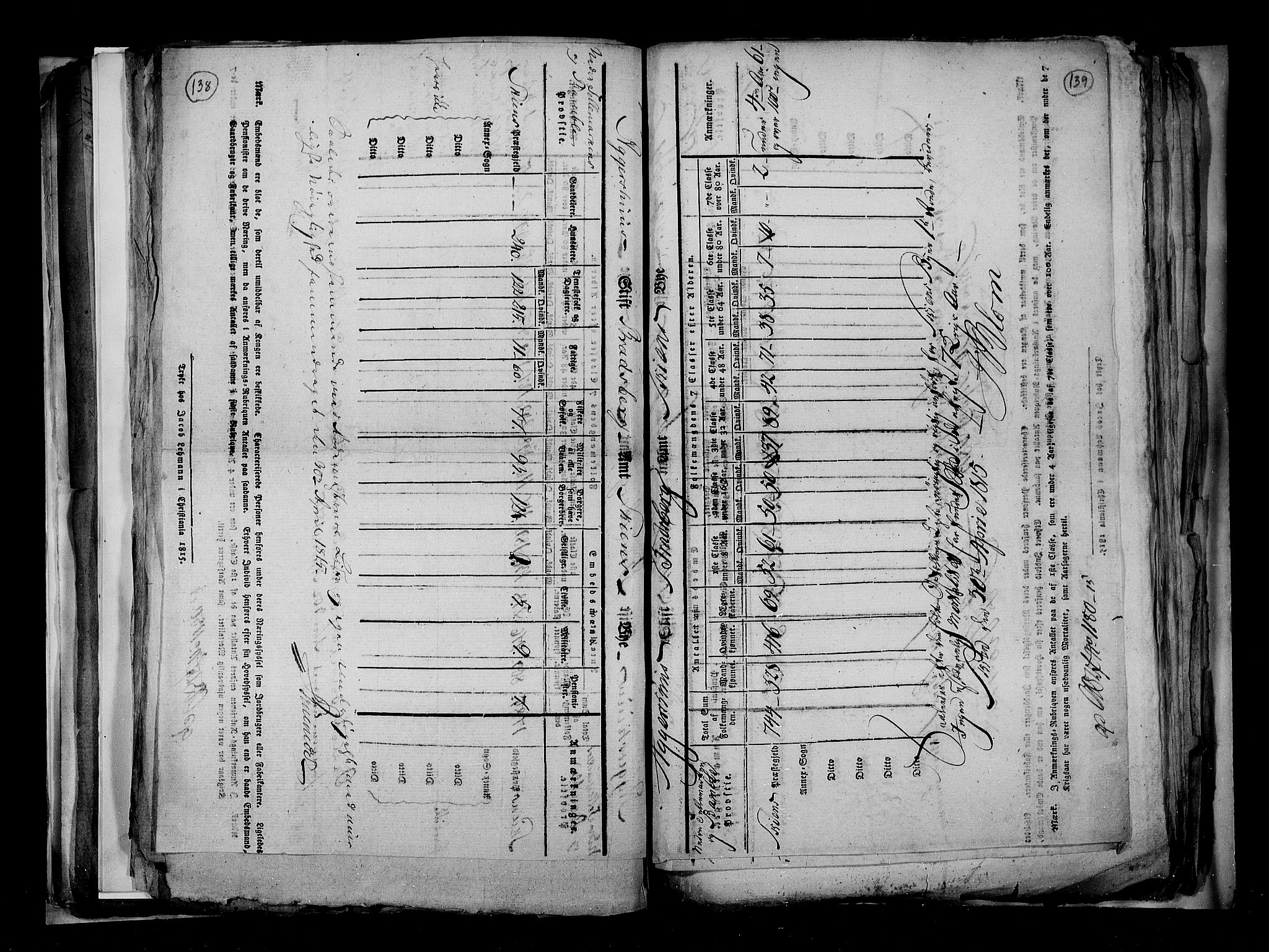 RA, Census 1815, vol. 3: Tromsø stift and cities, 1815, p. 92