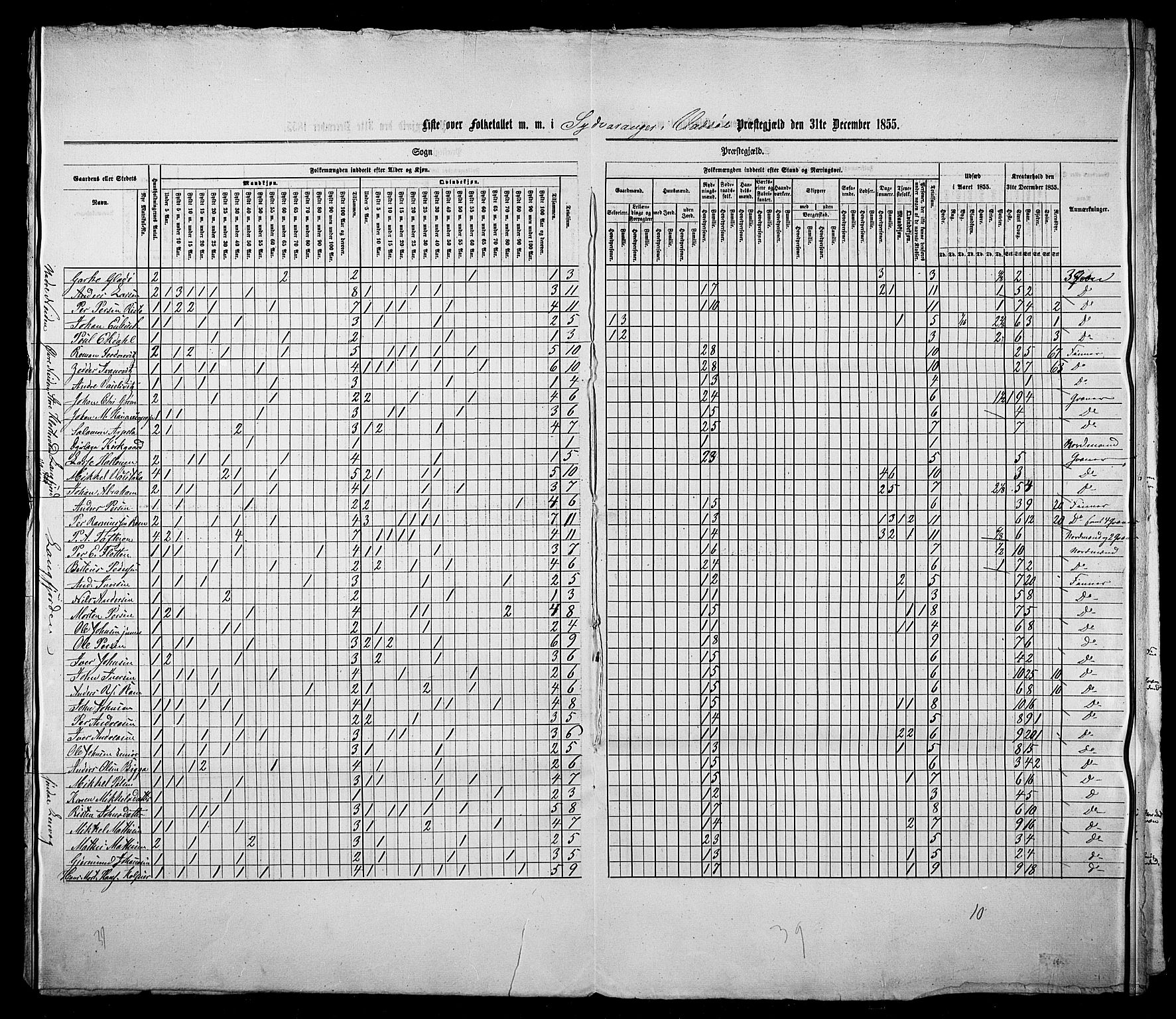 , Census 1855 for Vadsø/Vadsø landsokn and Sør-Varanger, 1855, p. 7