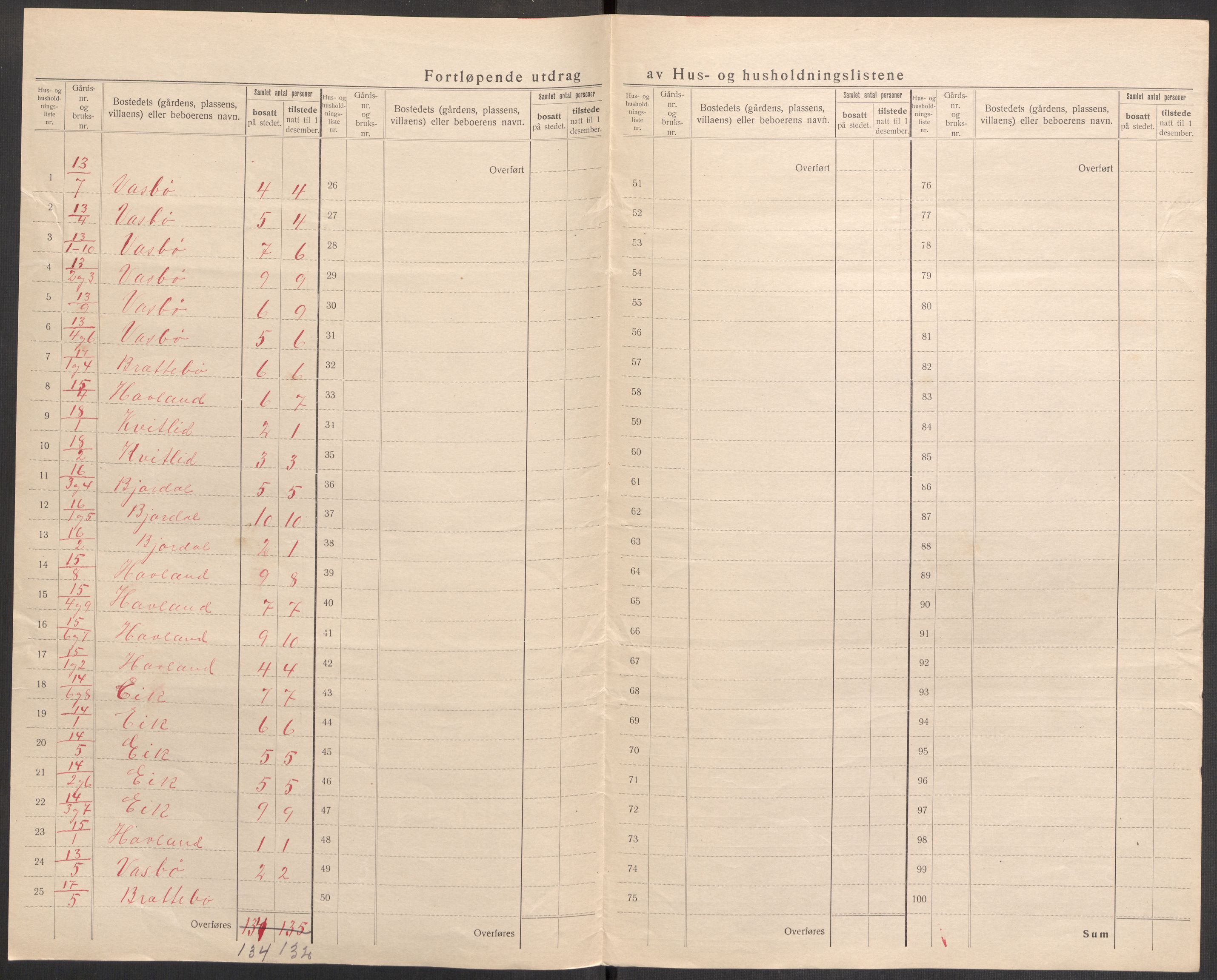 SAST, 1920 census for Bjerkreim, 1920, p. 17