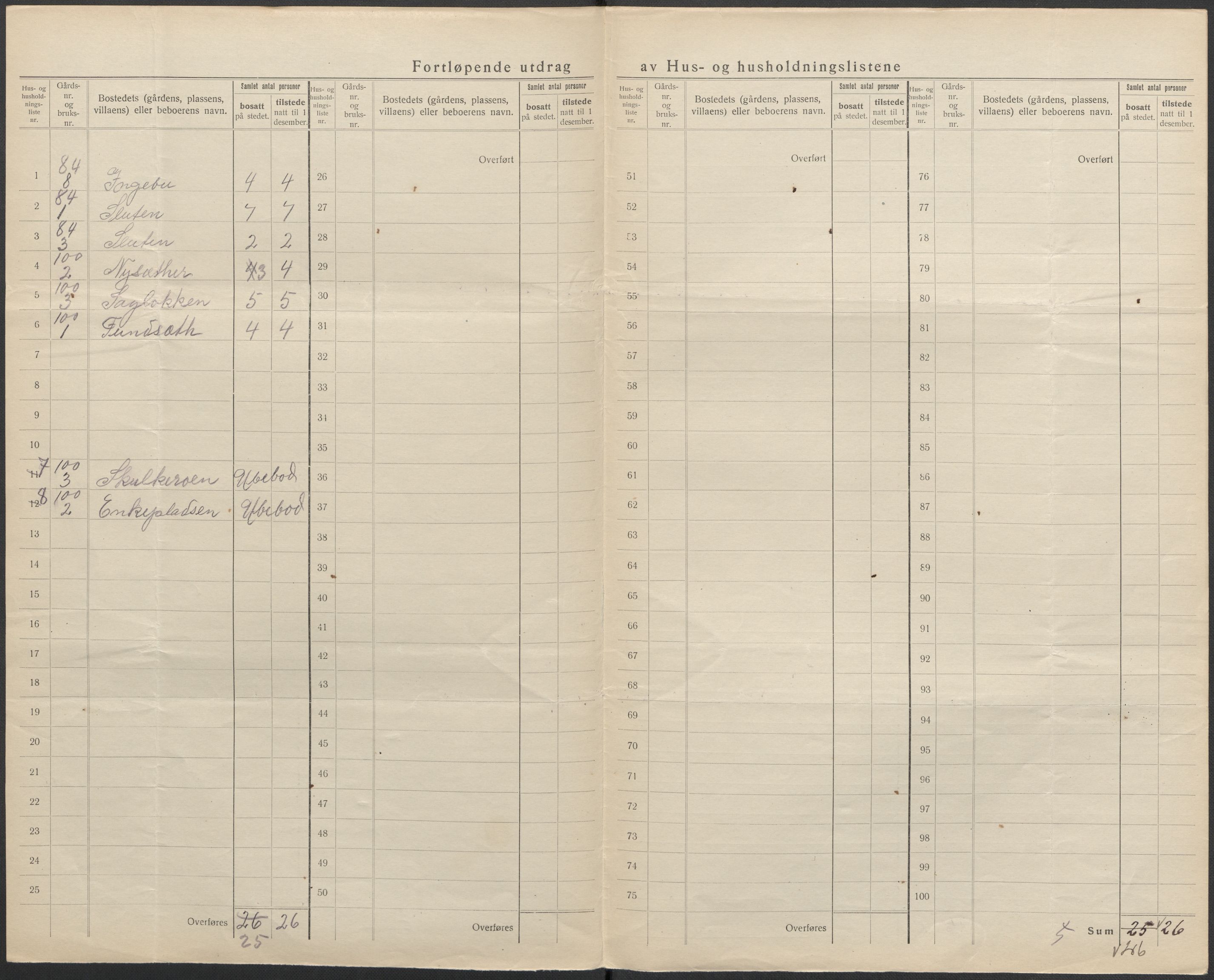 SAKO, 1920 census for Flesberg, 1920, p. 31