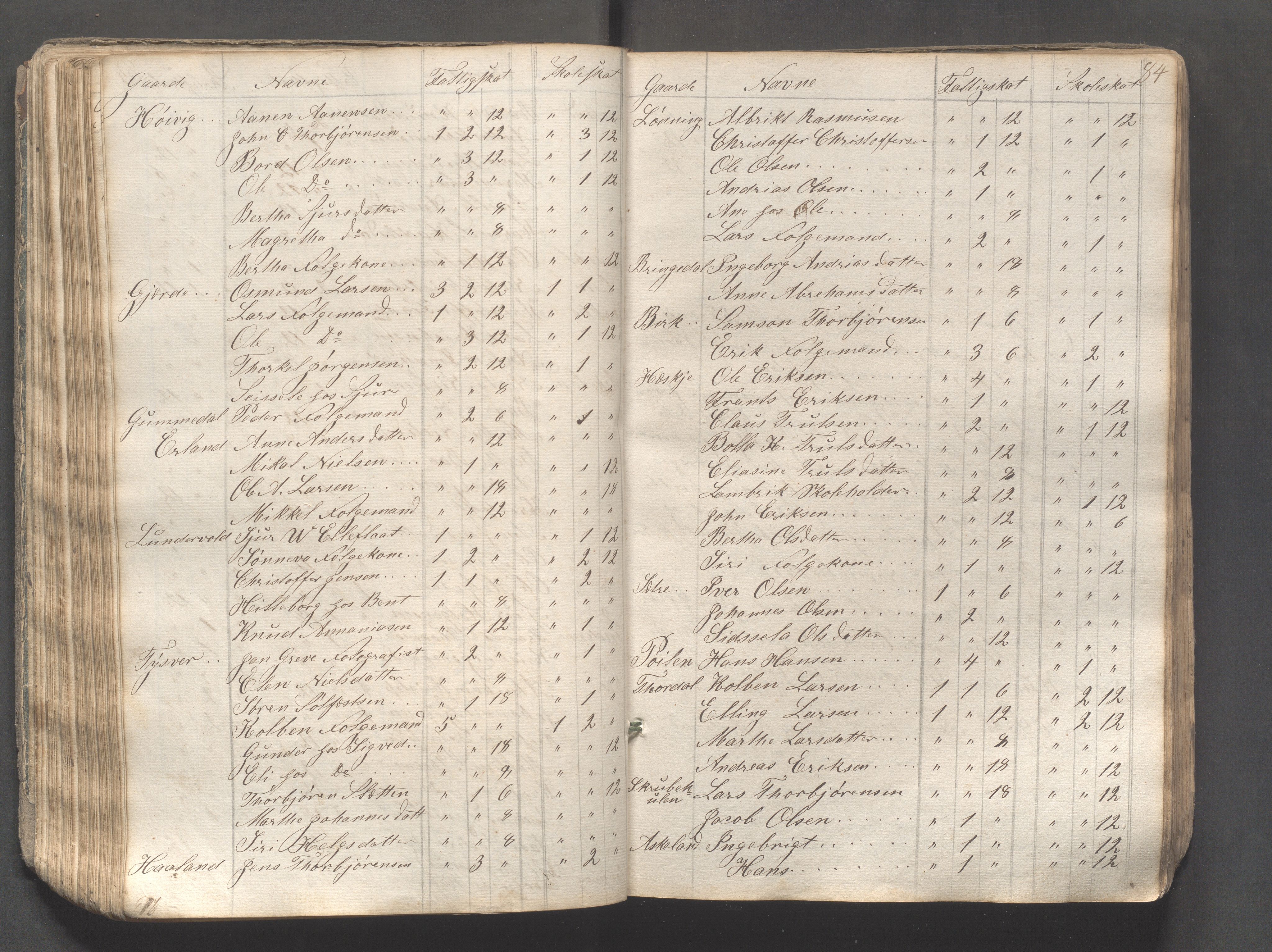 Tysvær kommune - Møtebøker formannskapet, IKAR/X-0002-Aaa/L0001, 1842-1989, p. 84