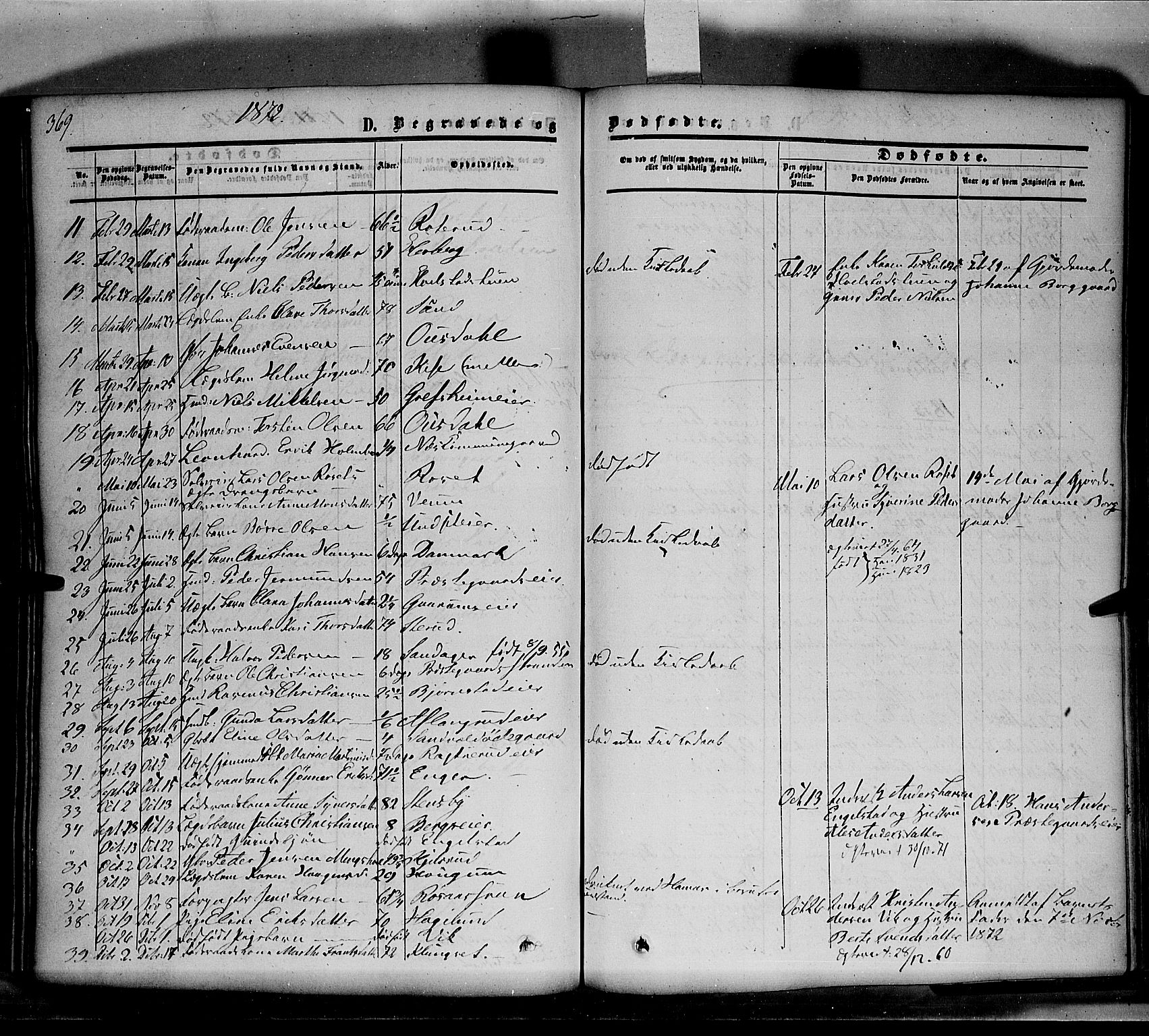 Nes prestekontor, Hedmark, SAH/PREST-020/K/Ka/L0004: Parish register (official) no. 4, 1852-1886, p. 369