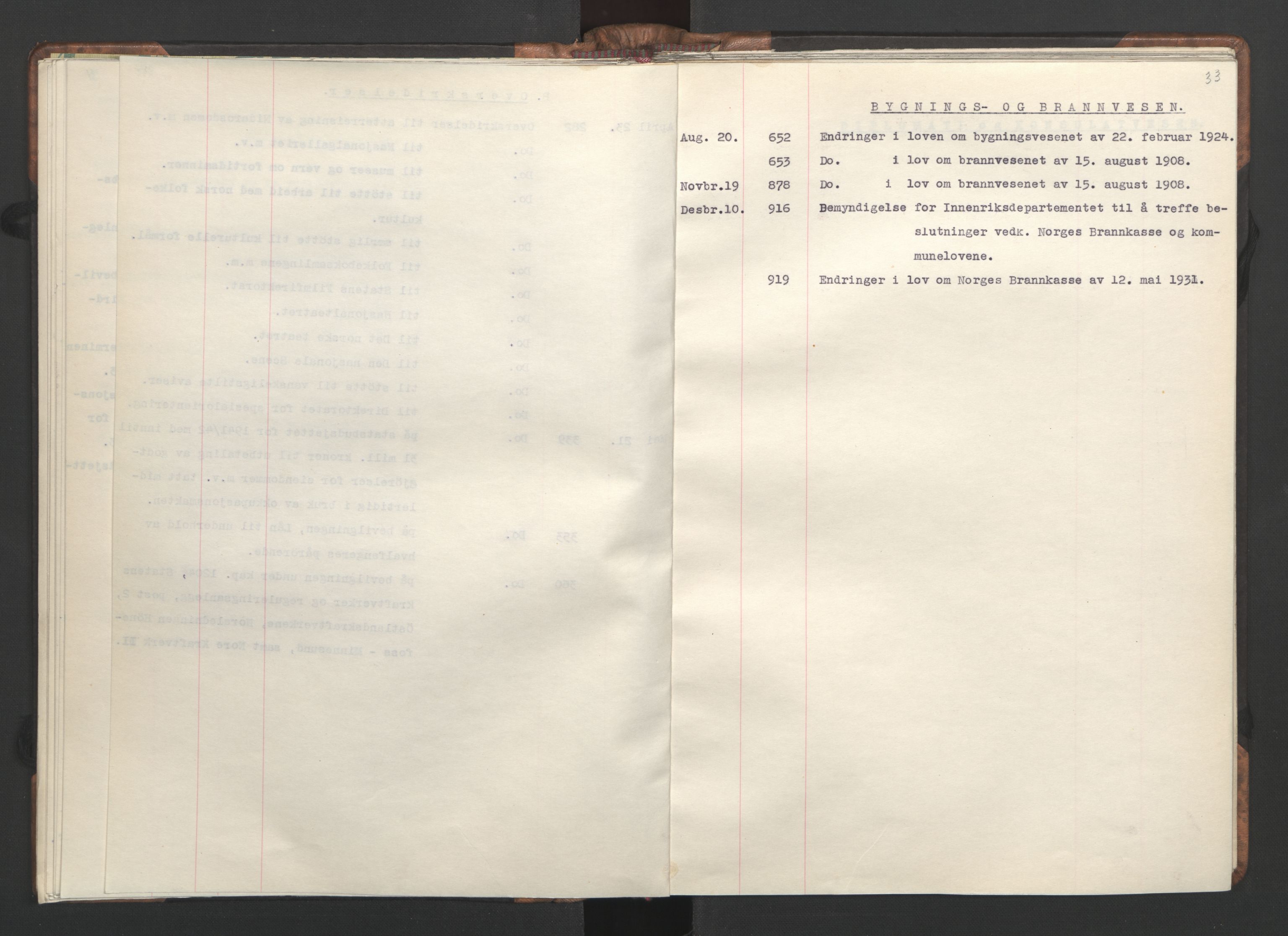 NS-administrasjonen 1940-1945 (Statsrådsekretariatet, de kommisariske statsråder mm), RA/S-4279/D/Da/L0002: Register (RA j.nr. 985/1943, tilgangsnr. 17/1943), 1942, p. 36