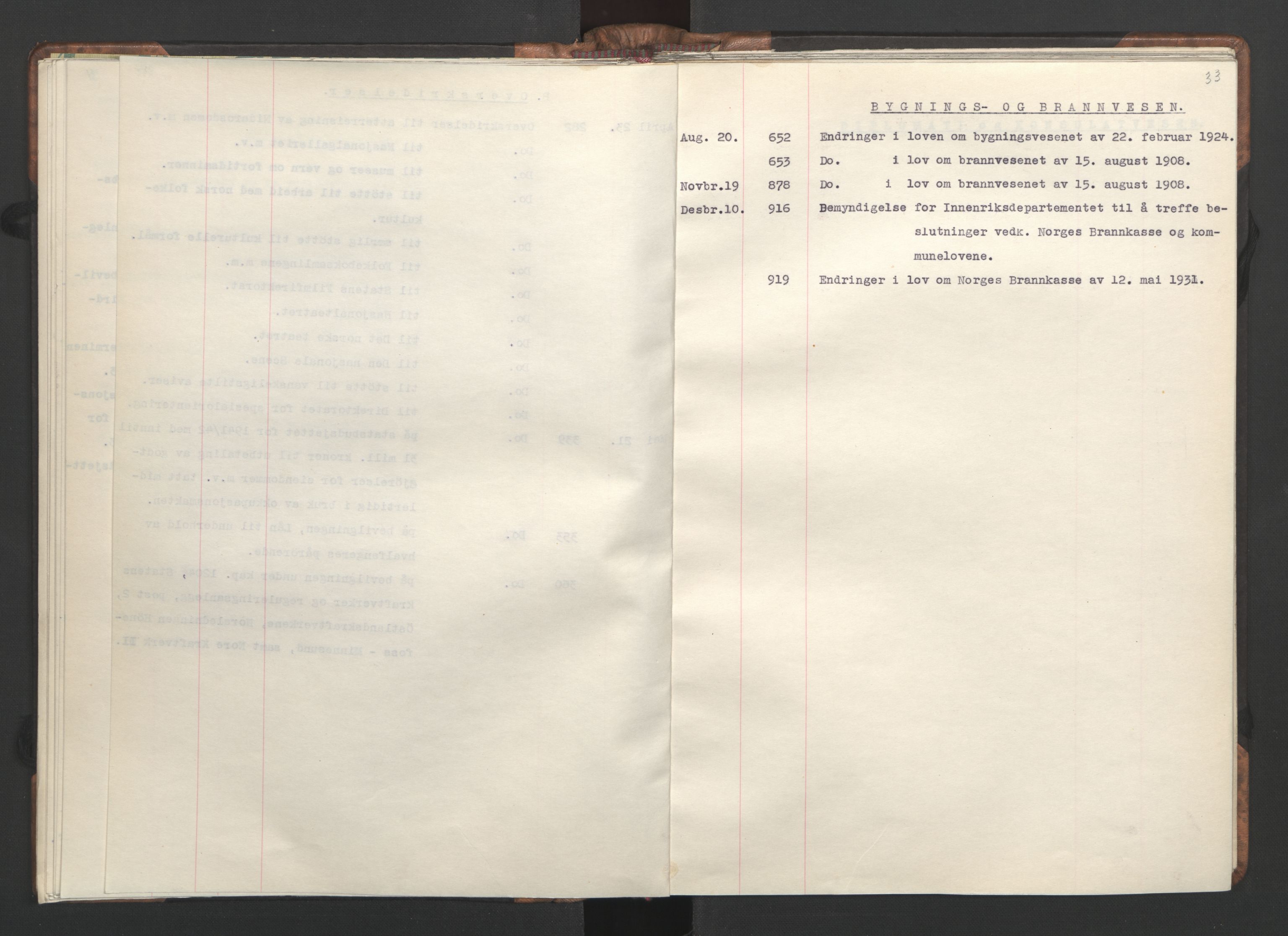 NS-administrasjonen 1940-1945 (Statsrådsekretariatet, de kommisariske statsråder mm), AV/RA-S-4279/D/Da/L0002: Register (RA j.nr. 985/1943, tilgangsnr. 17/1943), 1942, p. 36