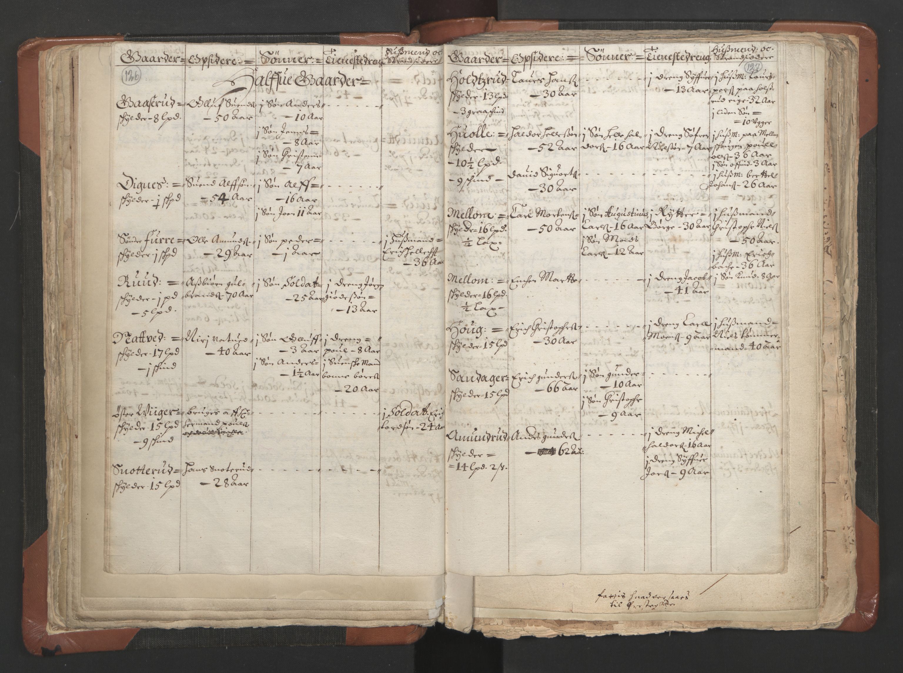 RA, Vicar's Census 1664-1666, no. 9: Bragernes deanery, 1664-1666, p. 126-127