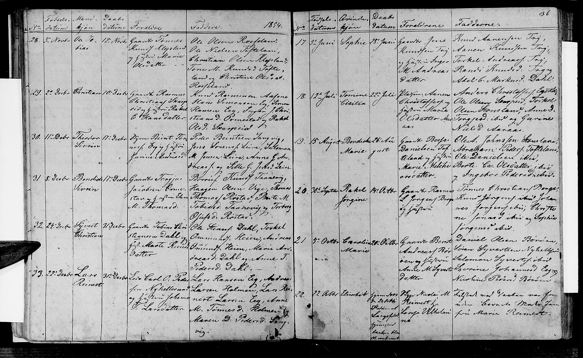 Søgne sokneprestkontor, SAK/1111-0037/F/Fb/Fbb/L0003: Parish register (copy) no. B 3, 1848-1864, p. 36