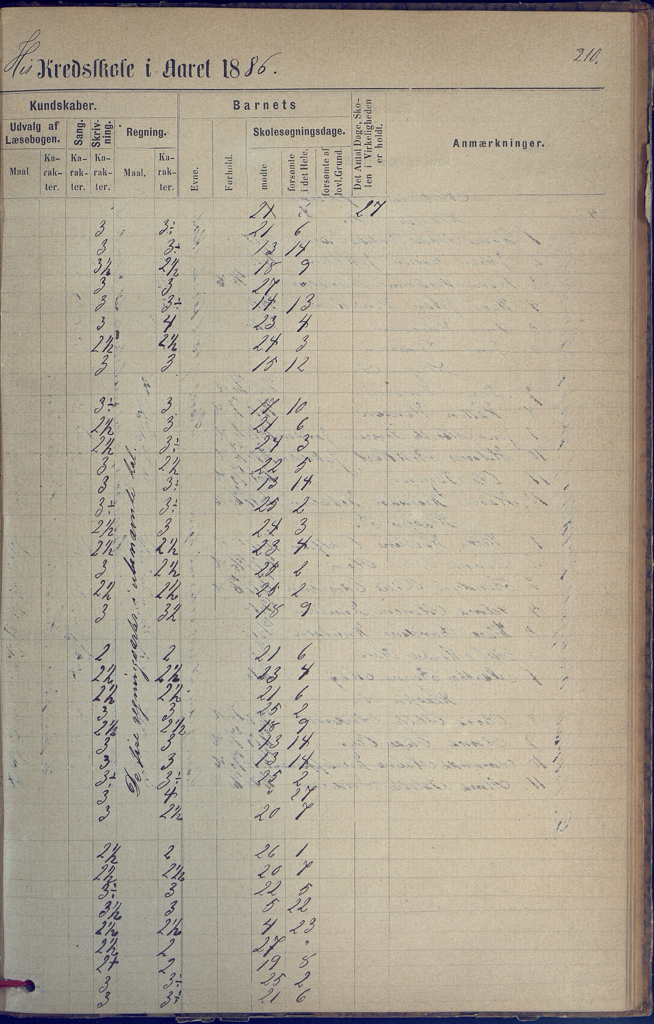 Hisøy kommune frem til 1991, AAKS/KA0922-PK/31/L0005: Skoleprotokoll, 1877-1892, p. 210