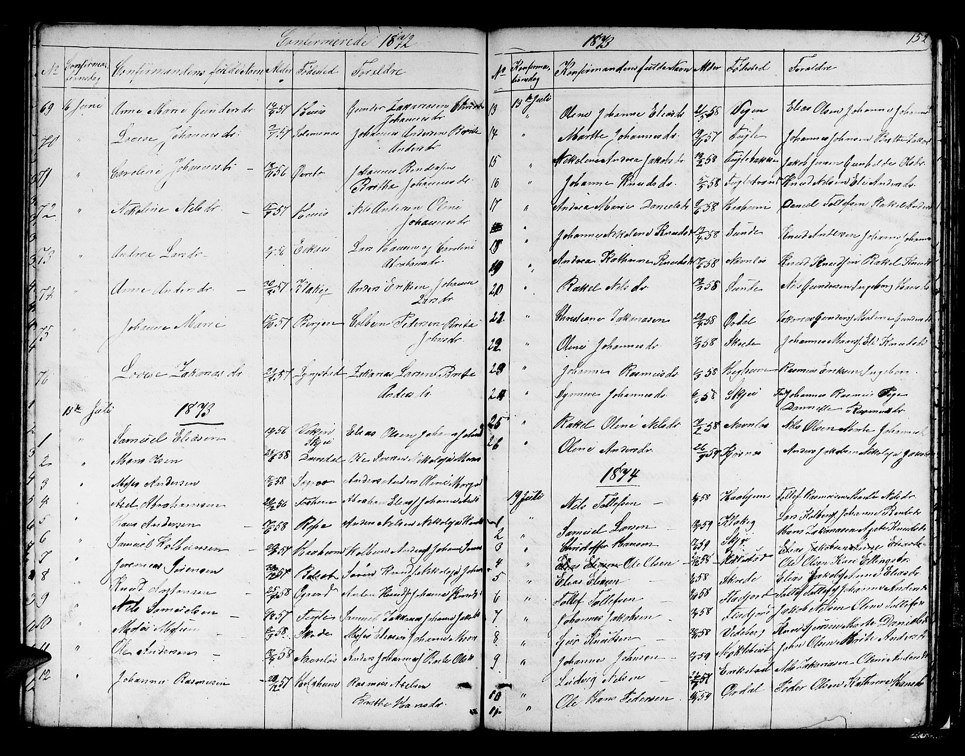 Jølster sokneprestembete, SAB/A-80701/H/Hab/Habb/L0001: Parish register (copy) no. B 1, 1853-1887, p. 152